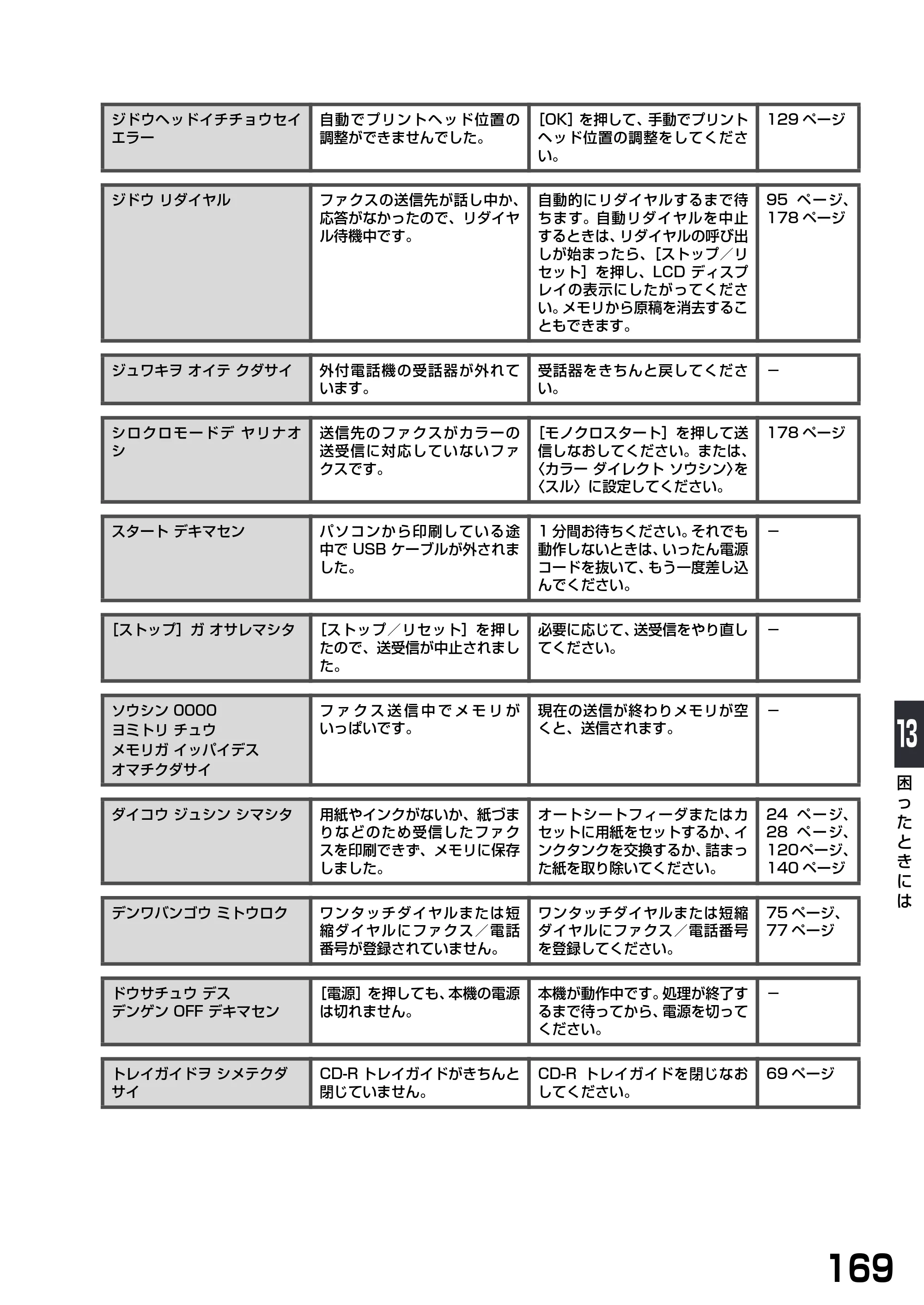 キヤノン PIXUS MP790 基本操作ガイド （PDF形式／6.67Mバイト） — 原本ページ — 171ページ