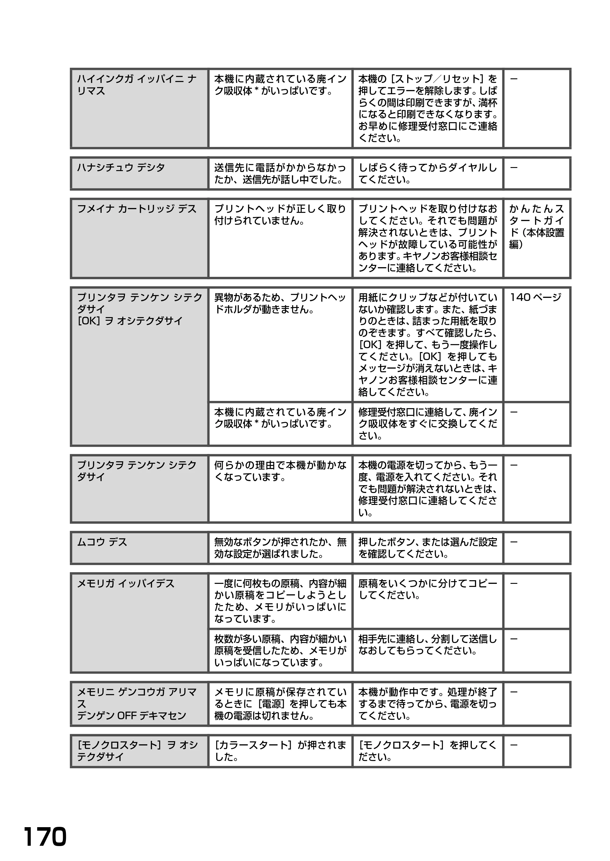 キヤノン PIXUS MP790 基本操作ガイド （PDF形式／6.67Mバイト） — 原本ページ — 172ページ