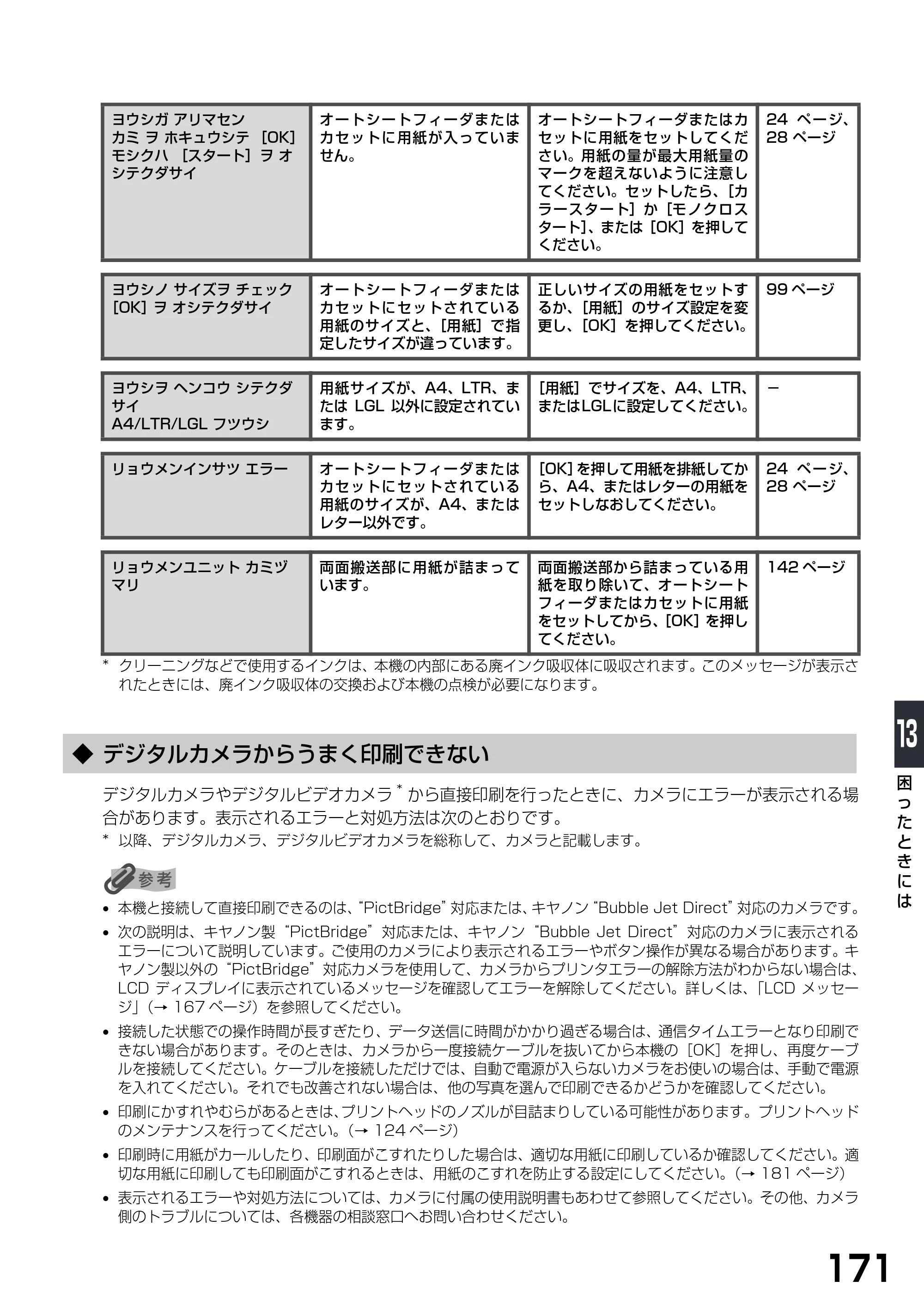 キヤノン PIXUS MP790 基本操作ガイド （PDF形式／6.67Mバイト） — ◆ デジタルカメラからうまく印刷できない — 原本ページ — 173ページ