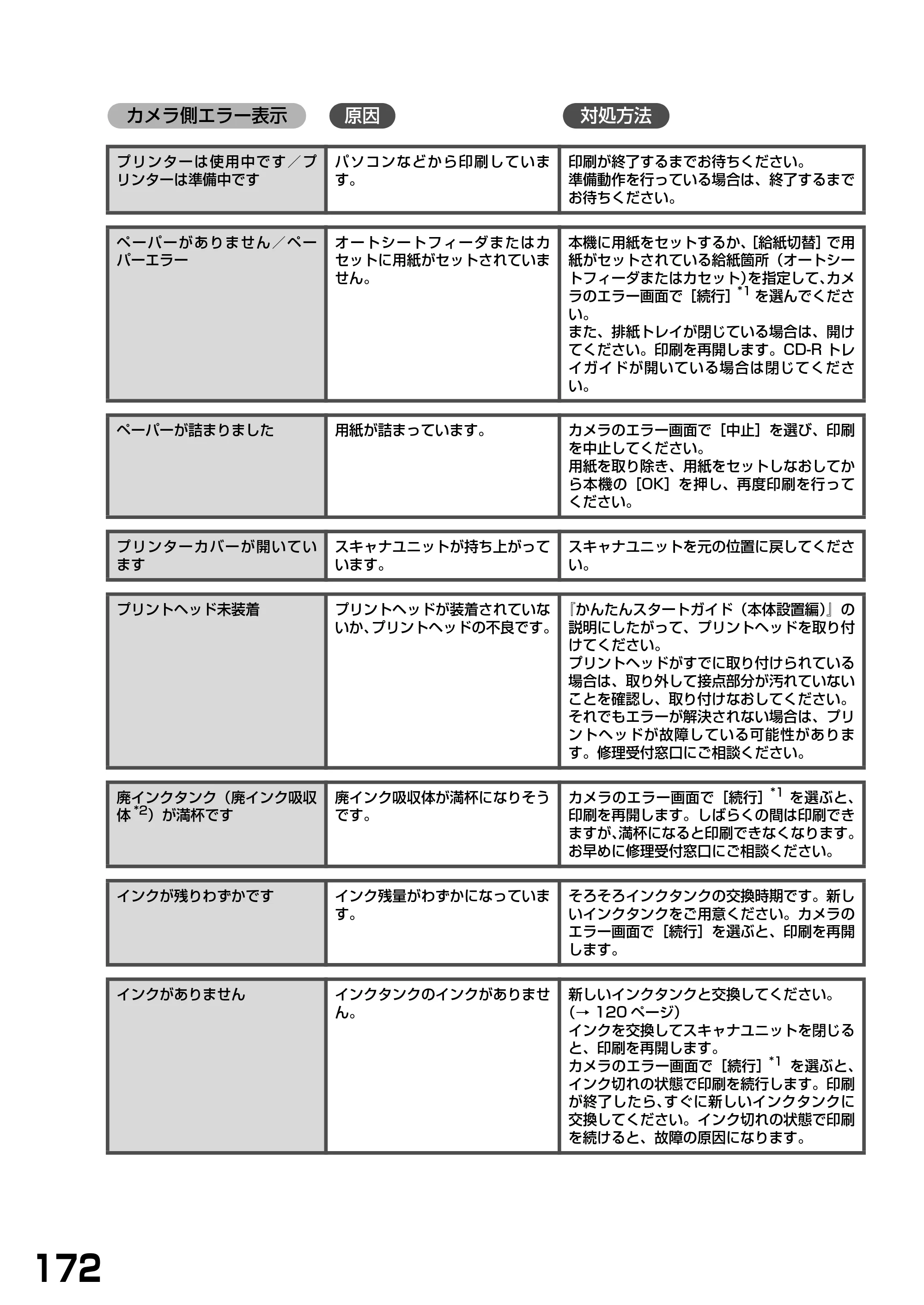 キヤノン PIXUS MP790 基本操作ガイド （PDF形式／6.67Mバイト） — 原本ページ — 174ページ