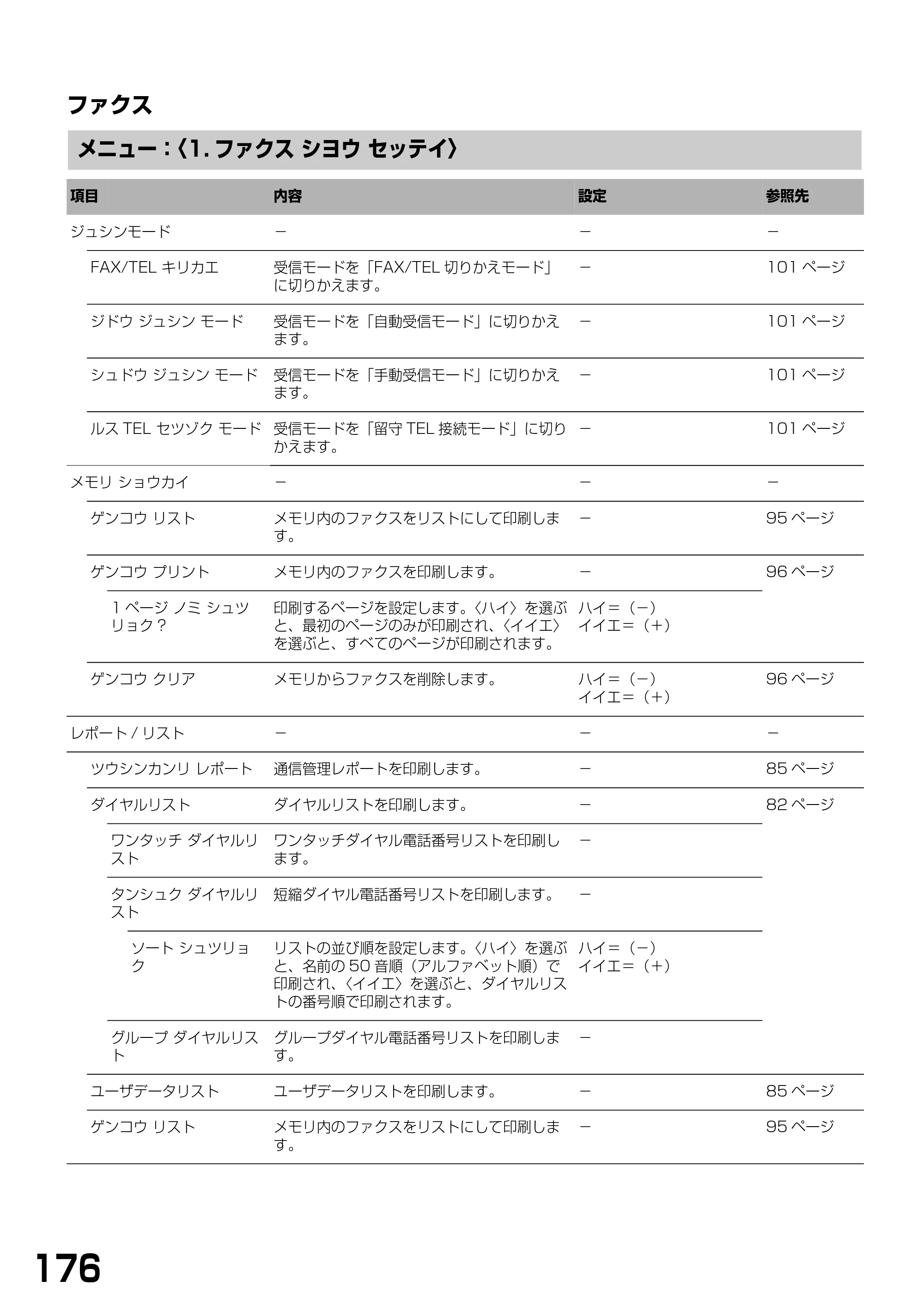 キヤノン PIXUS MP790 基本操作ガイド （PDF形式／6.67Mバイト） — 原本ページ — 178ページ