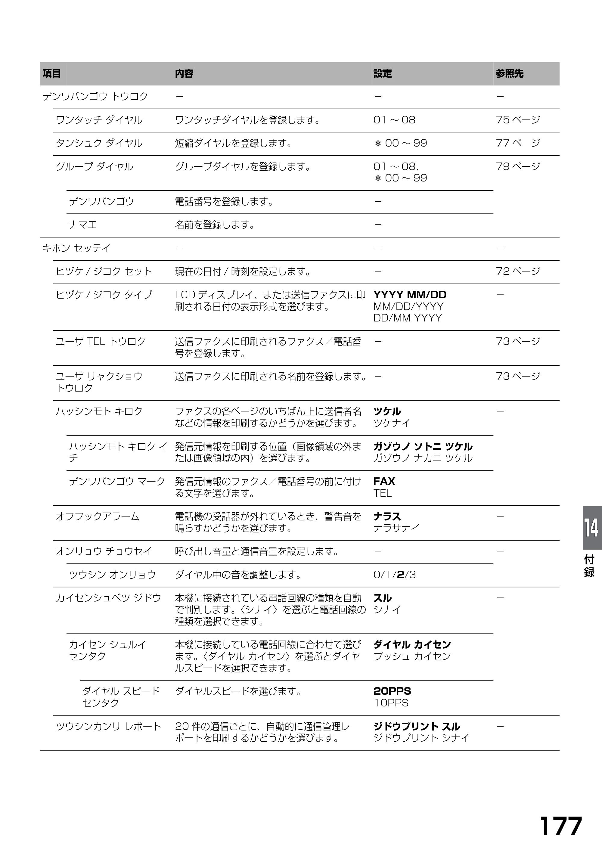 キヤノン PIXUS MP790 基本操作ガイド （PDF形式／6.67Mバイト） — 原本ページ — 179ページ