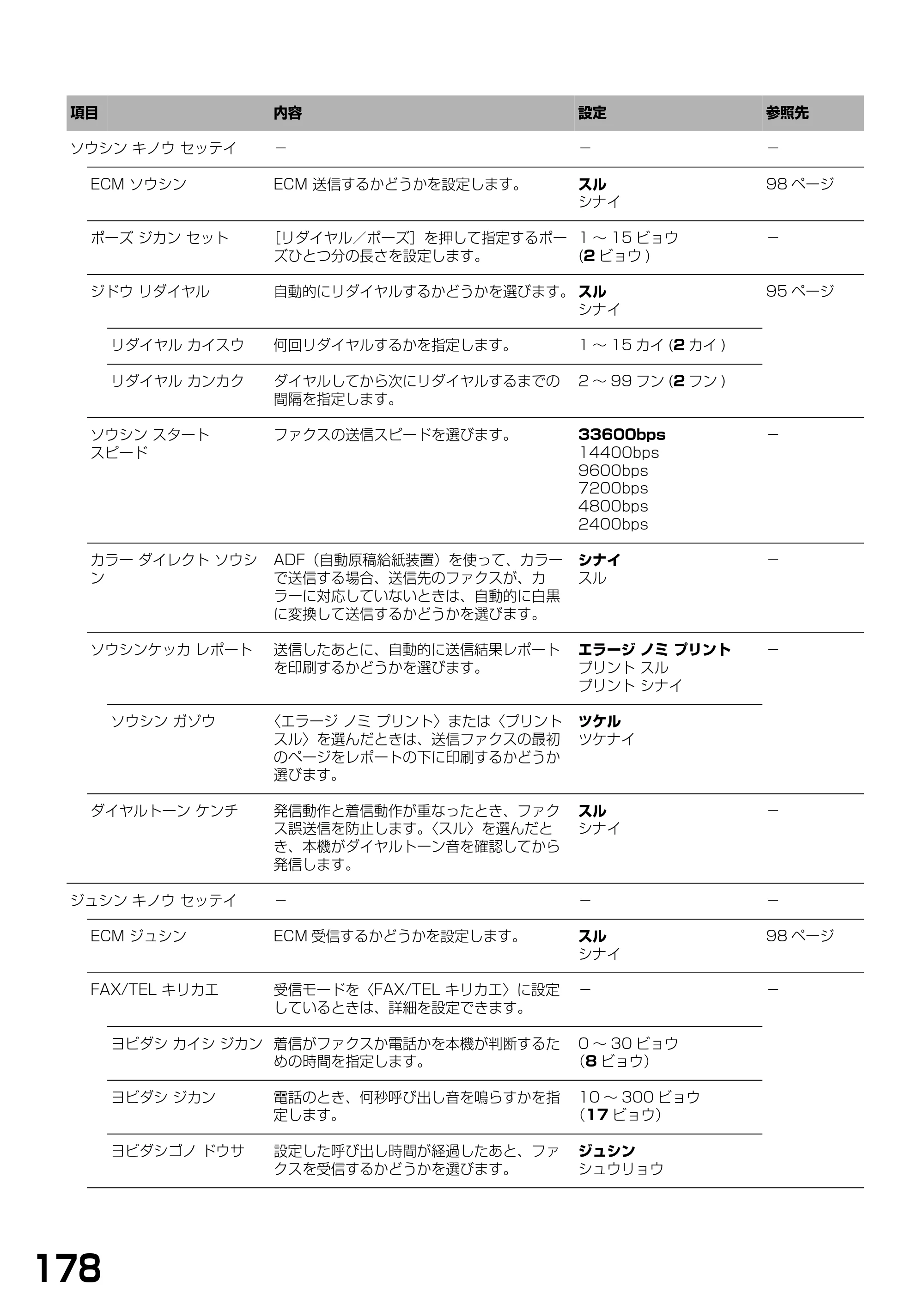 キヤノン PIXUS MP790 基本操作ガイド （PDF形式／6.67Mバイト） — 原本ページ — 180ページ