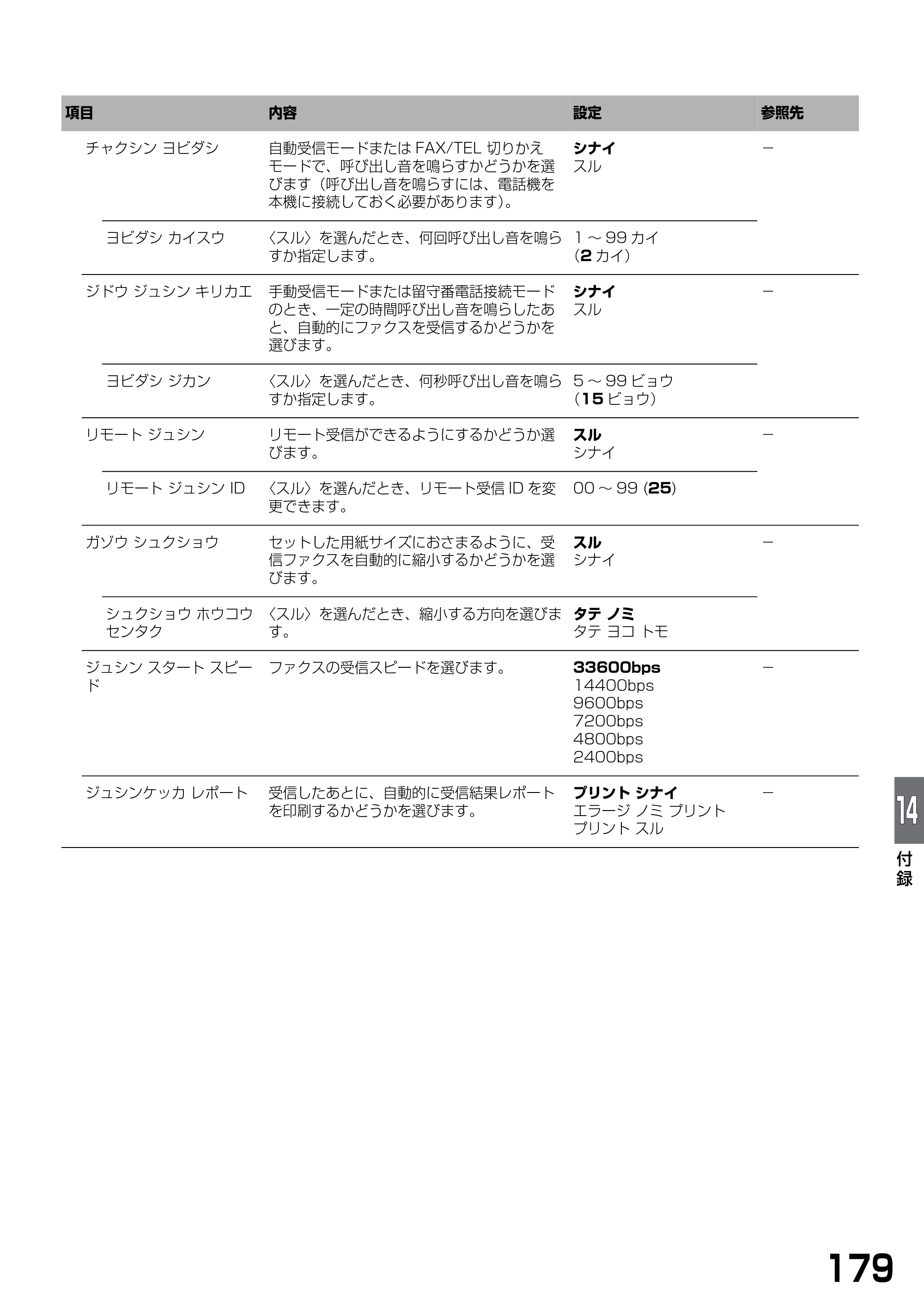 キヤノン PIXUS MP790 基本操作ガイド （PDF形式／6.67Mバイト） — 原本ページ — 181ページ