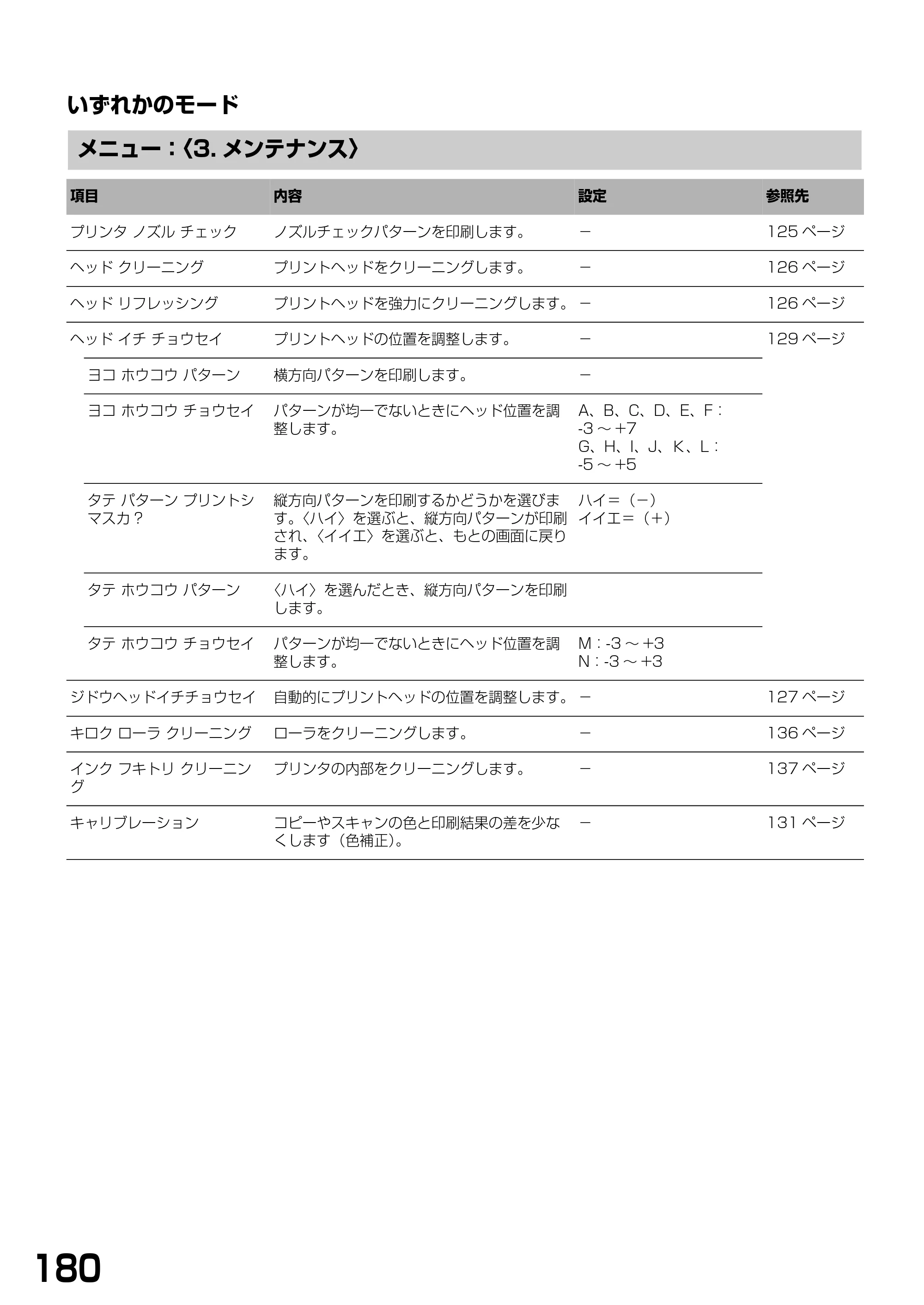 キヤノン PIXUS MP790 基本操作ガイド （PDF形式／6.67Mバイト） — 原本ページ — 182ページ