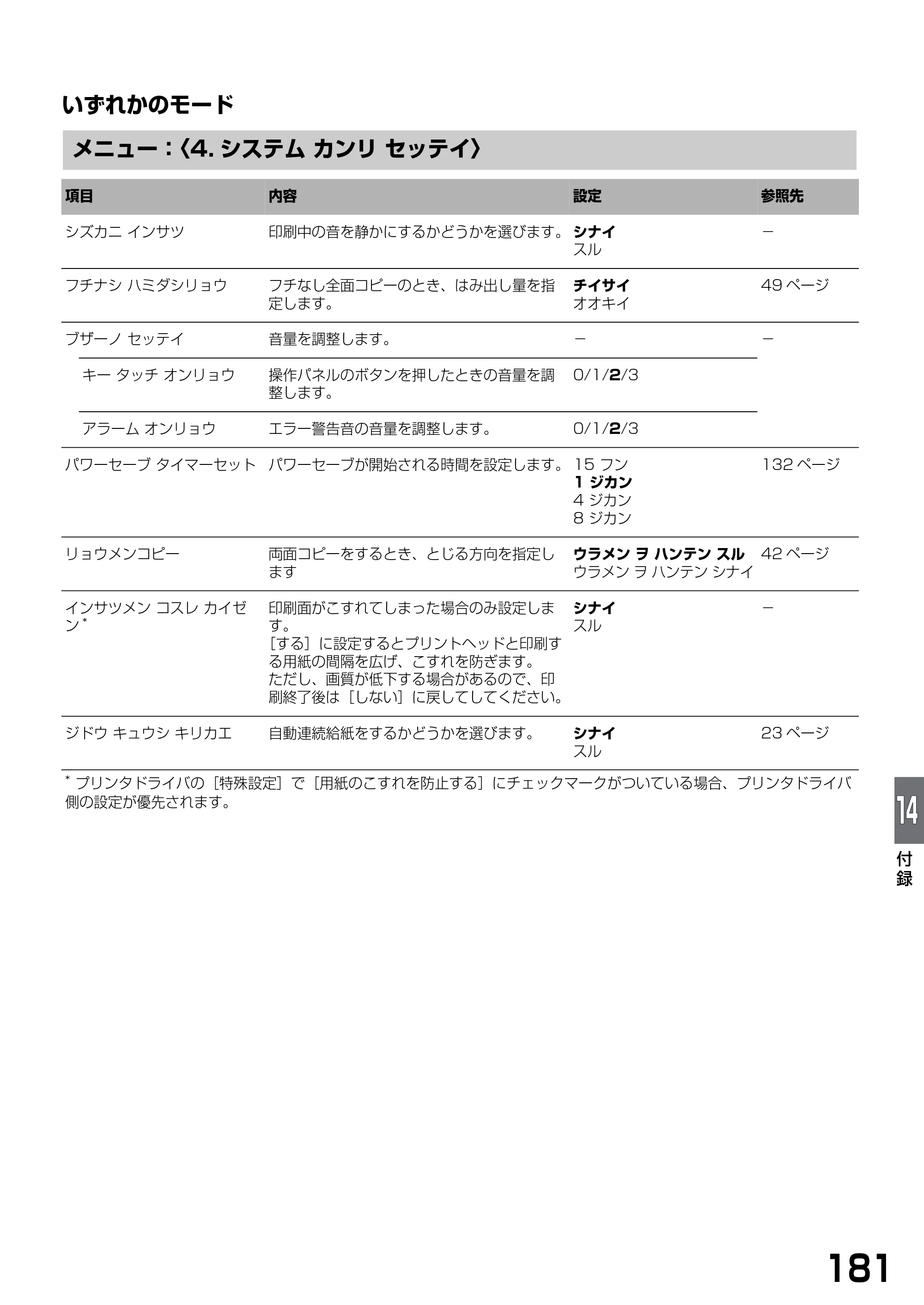 キヤノン PIXUS MP790 基本操作ガイド （PDF形式／6.67Mバイト） — 原本ページ — 183ページ