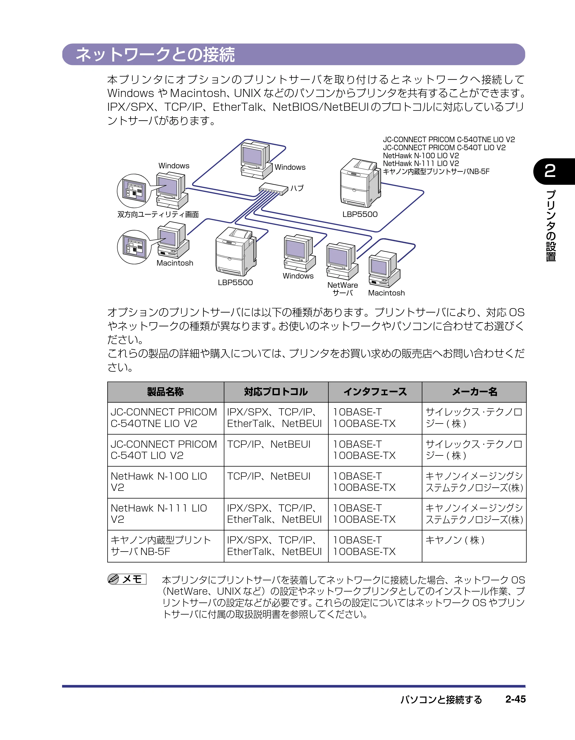 キヤノン LBP5500 設置ガイド 2006年5月25日更新 （PDF形式／4.08Mバイト） — ネットワークとの接続 — 原本ページ — 73ページ