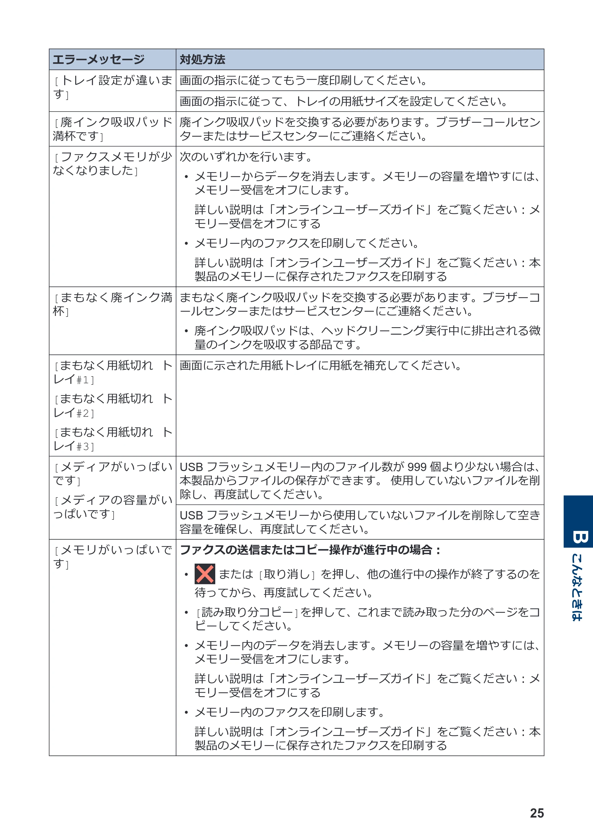 ブラザー MFC-J6997CDW / MFC-J6999CDW かんたん操作ガイド — 原本ページ — 26ページ