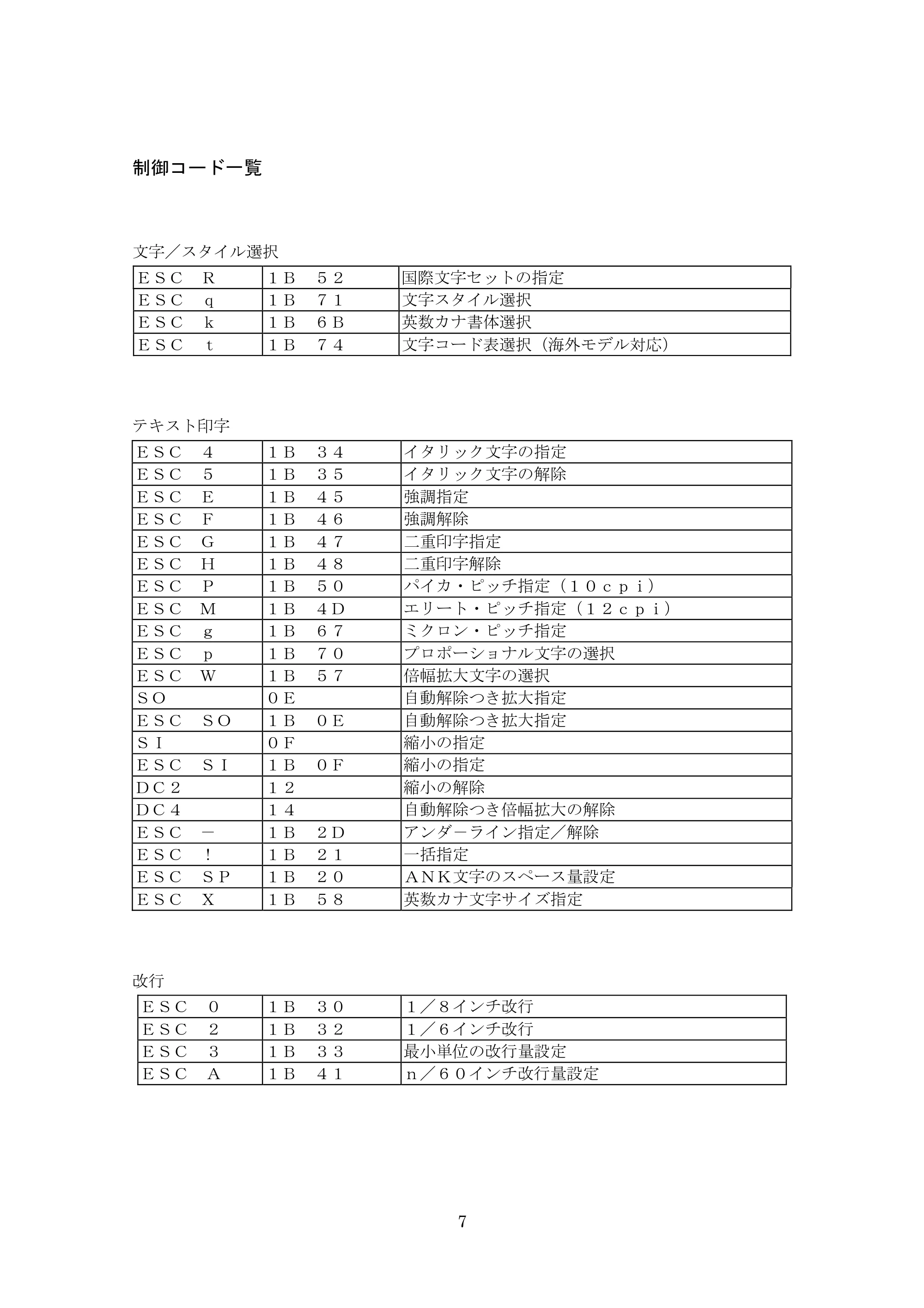 ブラザー TD-4000 / TD-4100N ESC/Pコマンドリファレンス — 制御コード一覧 — 原本ページ — 7ページ