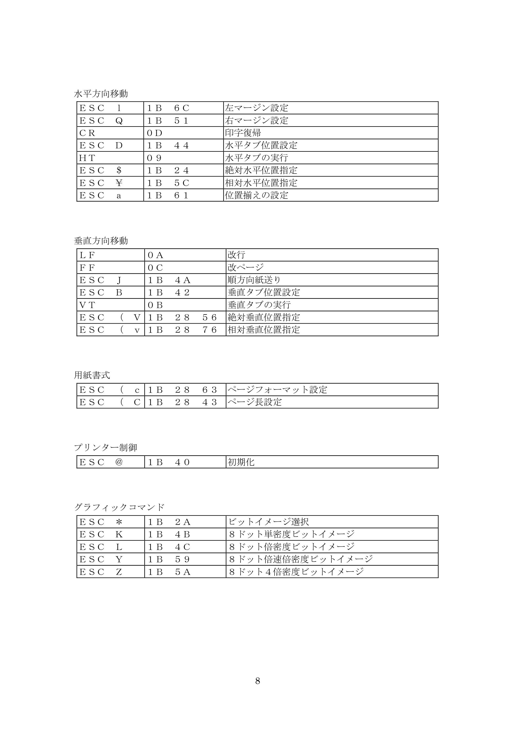 ブラザー TD-4000 / TD-4100N ESC/Pコマンドリファレンス — 原本ページ — 8ページ