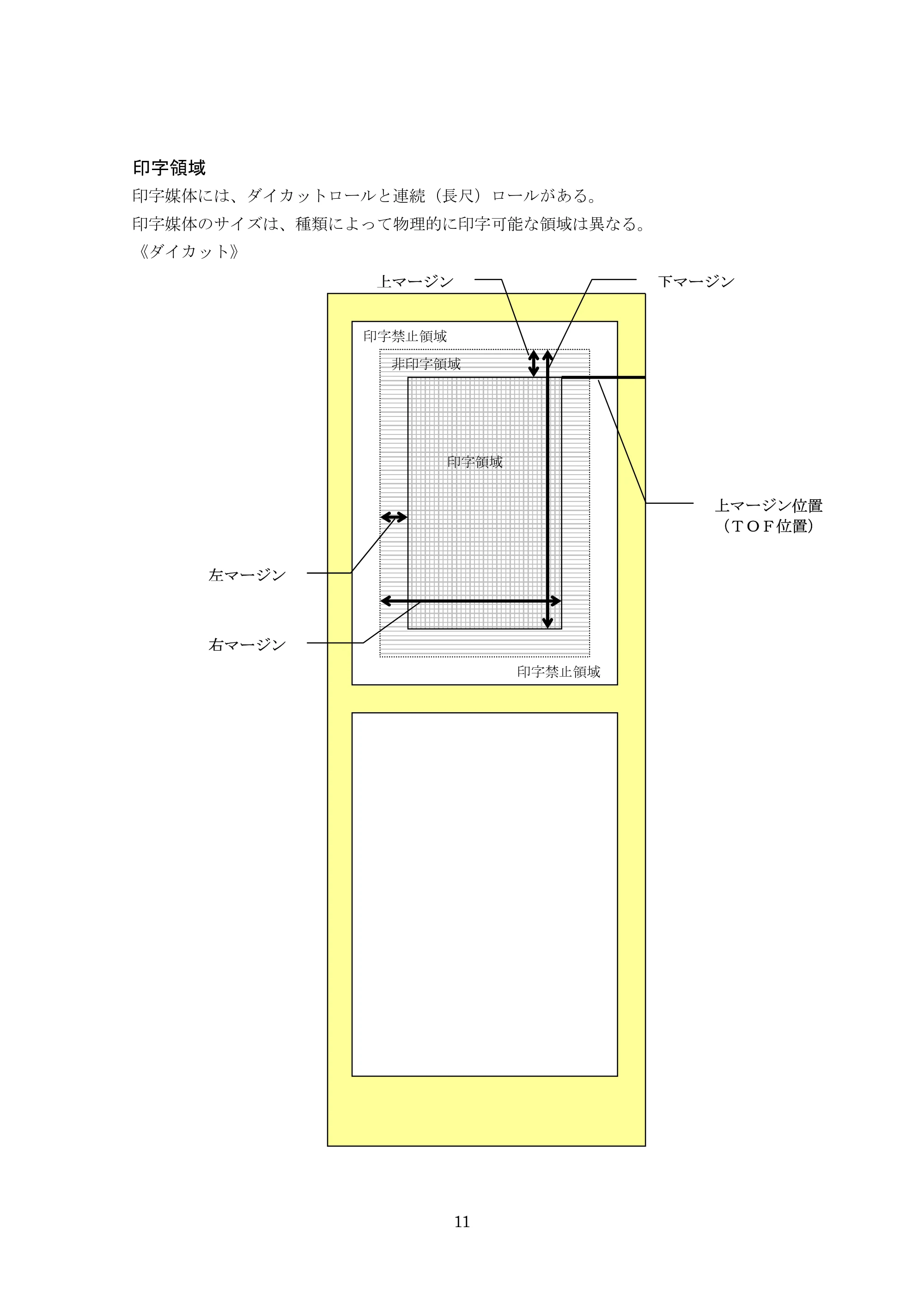 ブラザー TD-4000 / TD-4100N ESC/Pコマンドリファレンス — 印字領域 — 原本ページ — 11ページ