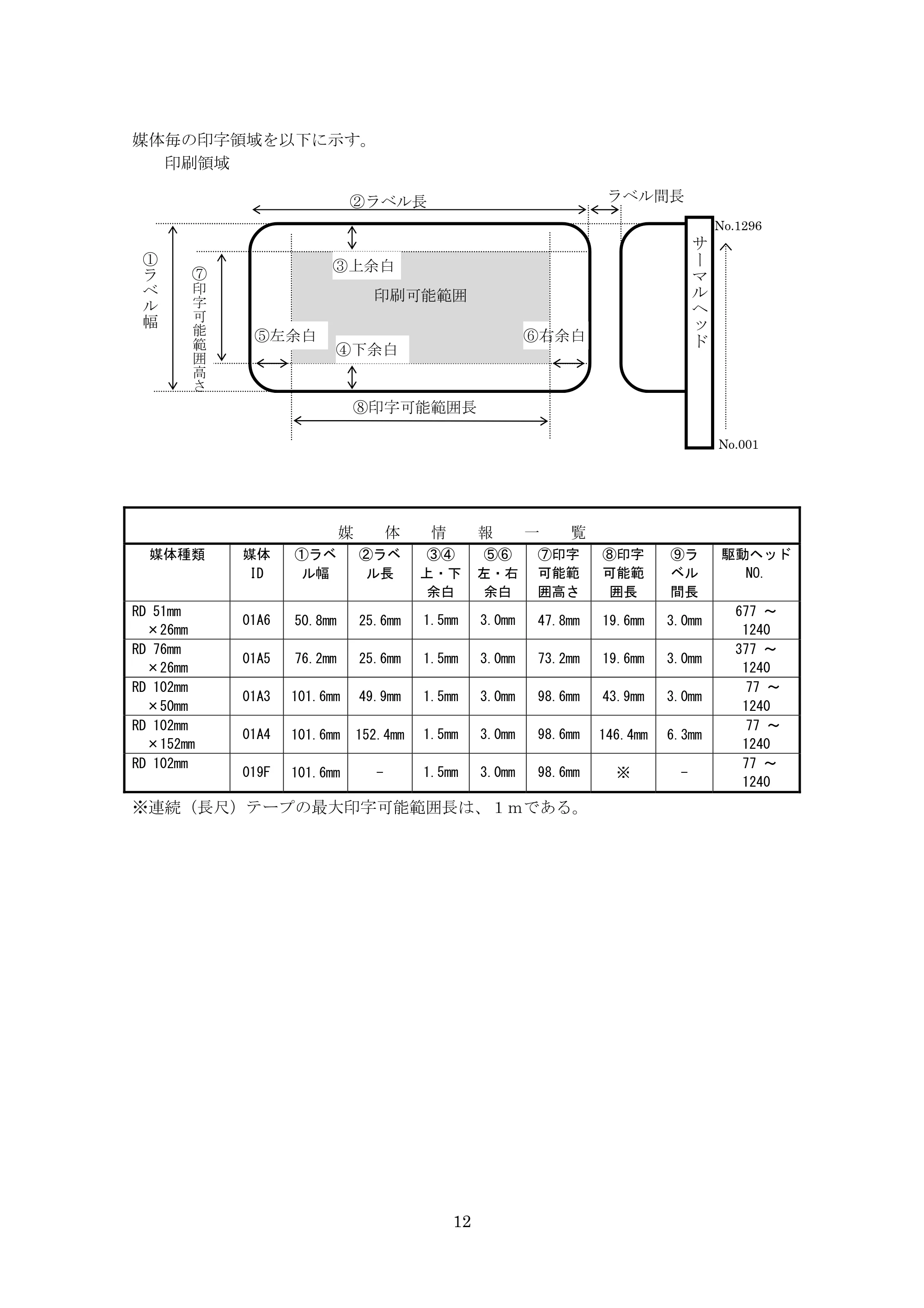 ブラザー TD-4000 / TD-4100N ESC/Pコマンドリファレンス — 原本ページ — 12ページ