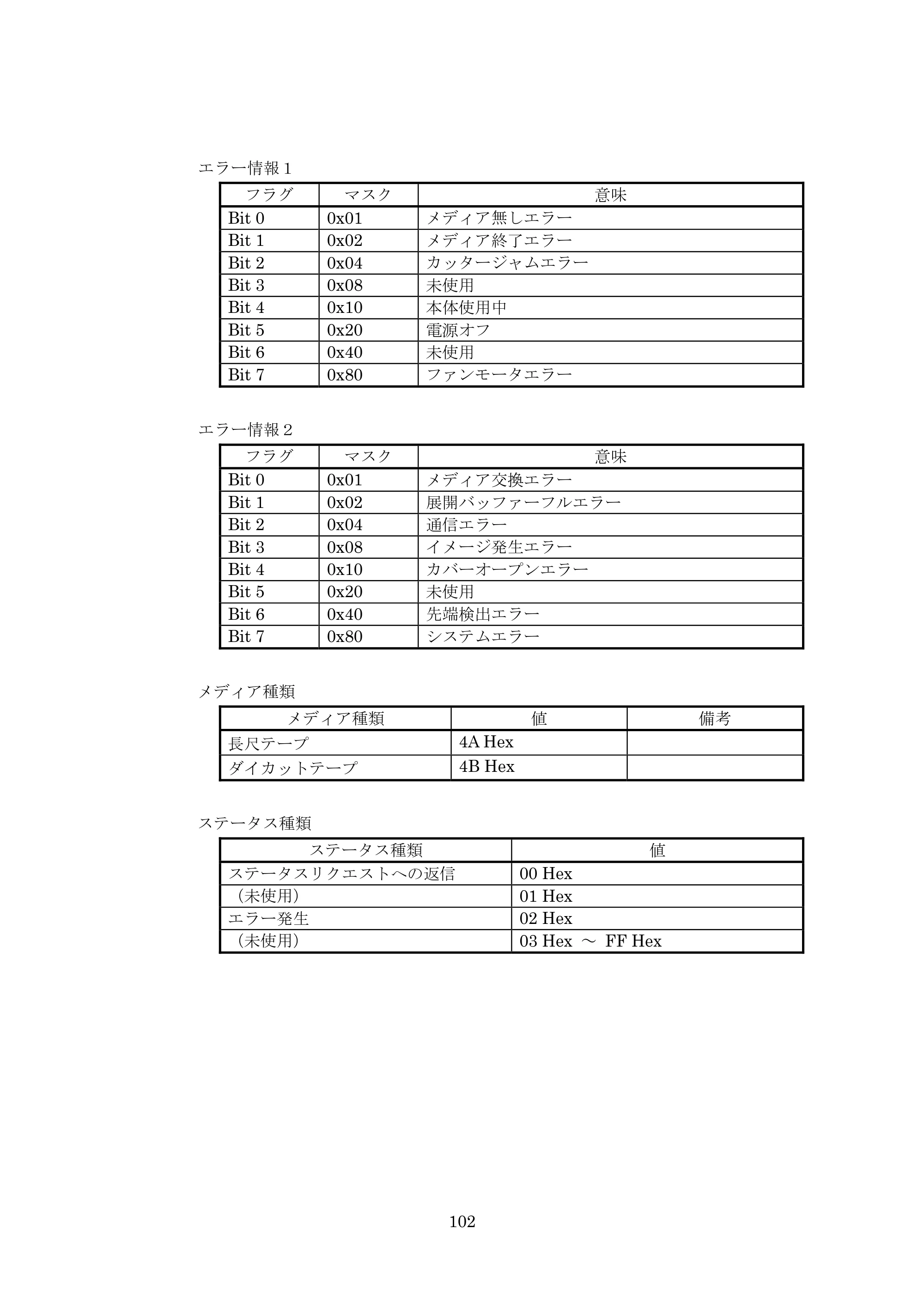 ブラザー TD-4000 / TD-4100N ESC/Pコマンドリファレンス — 原本ページ — 102ページ