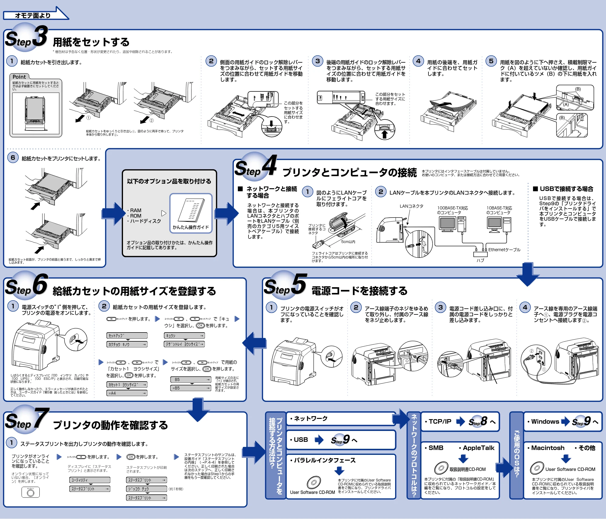 キヤノン LBP5400 かんたん設置ガイド (設置編) 2009年12月18日更新 (PDF形式/1.06Mバイト) — 原本ページ — 2ページ
