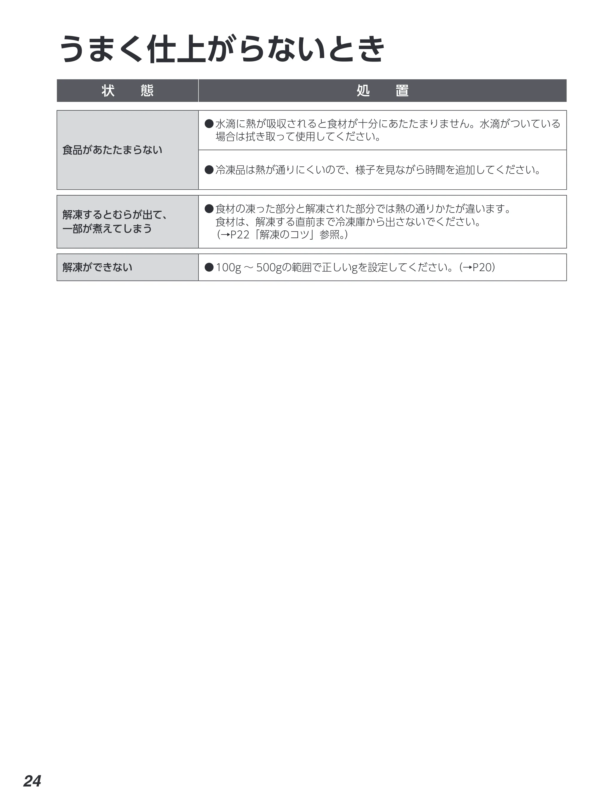 アイリスオーヤマ PMG-F188 取扱説明書 — 原本ページ — 24ページ