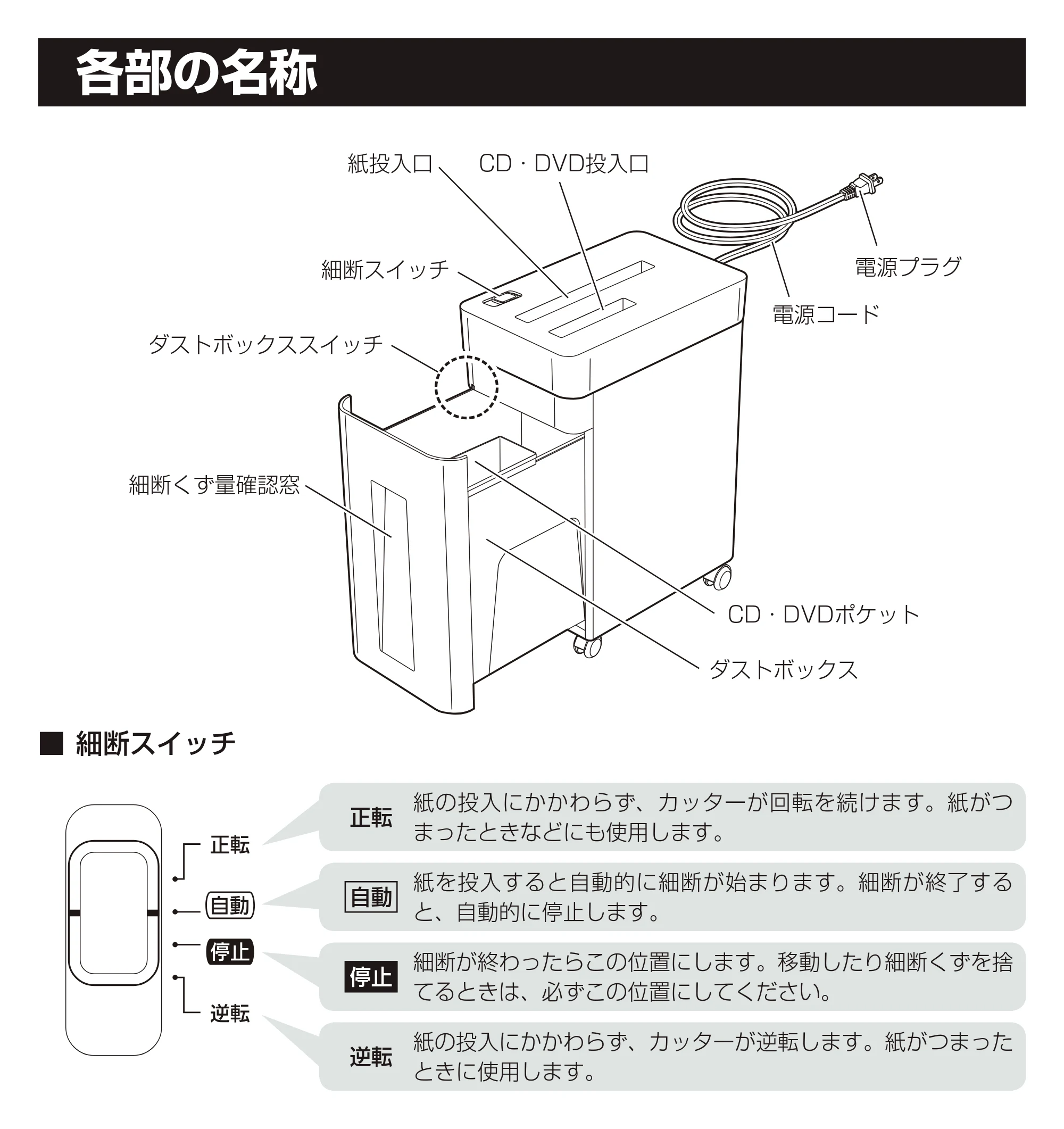 アイリスオーヤマ パーソナルシュレッダー P10HCS-A 取扱説明書 — 原本ページ — 6ページ