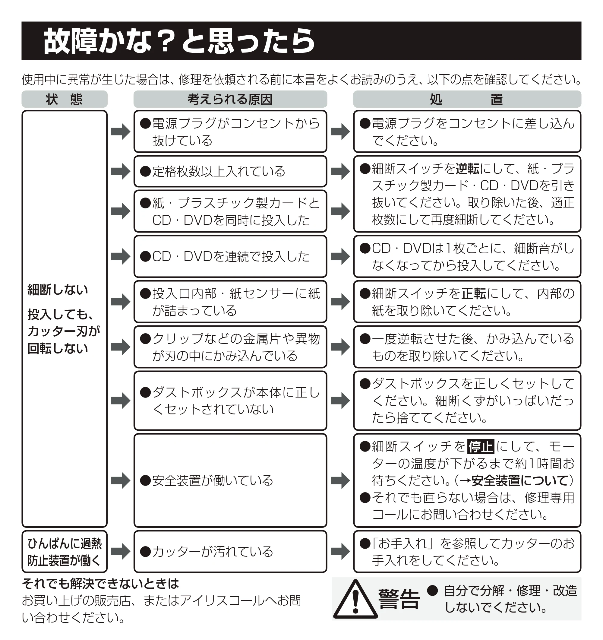 アイリスオーヤマ パーソナルシュレッダー P10HCS-A 取扱説明書 — 原本ページ — 10ページ