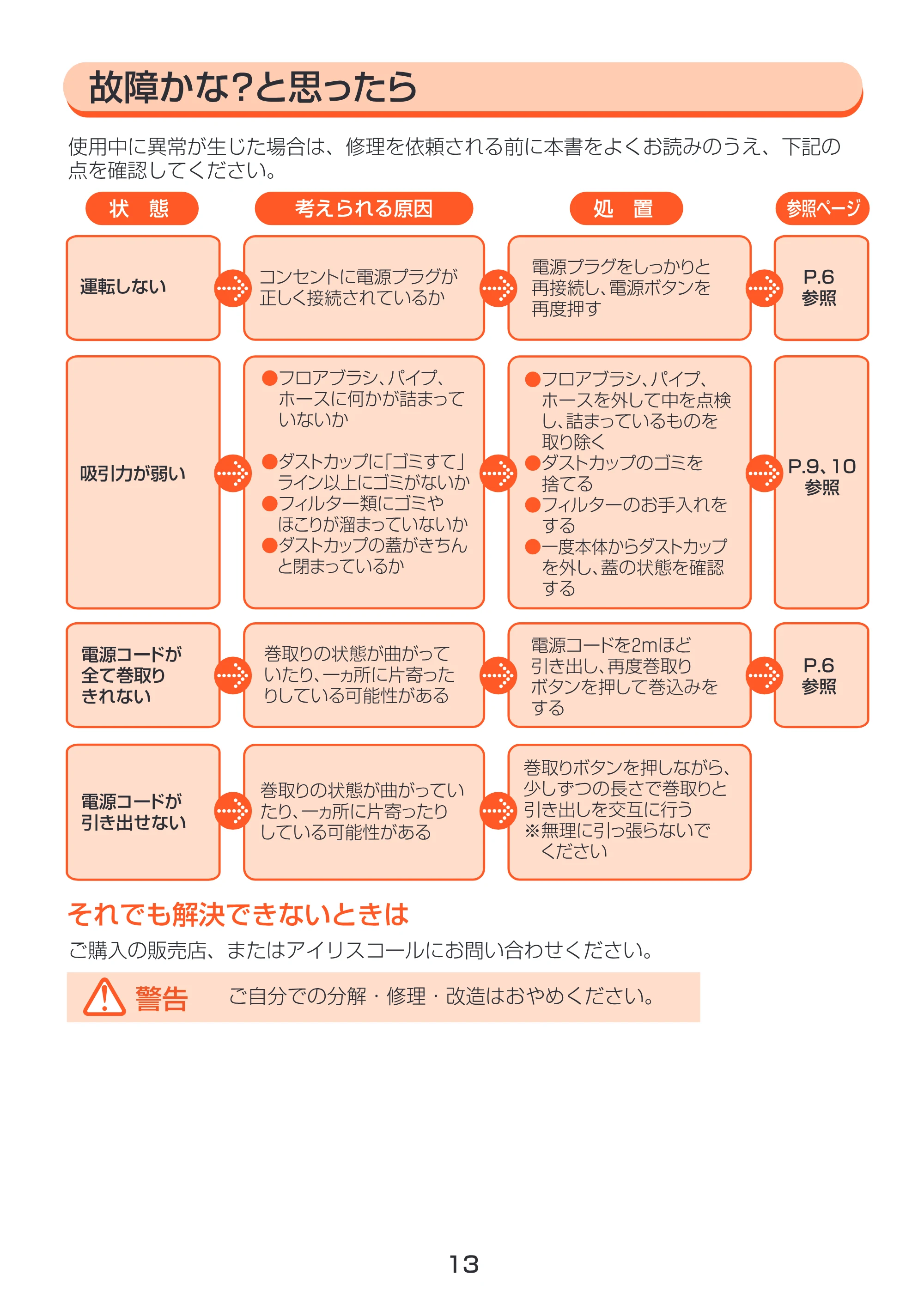 アイリスオーヤマ IC-C90 取扱説明書 — 原本ページ — 13ページ