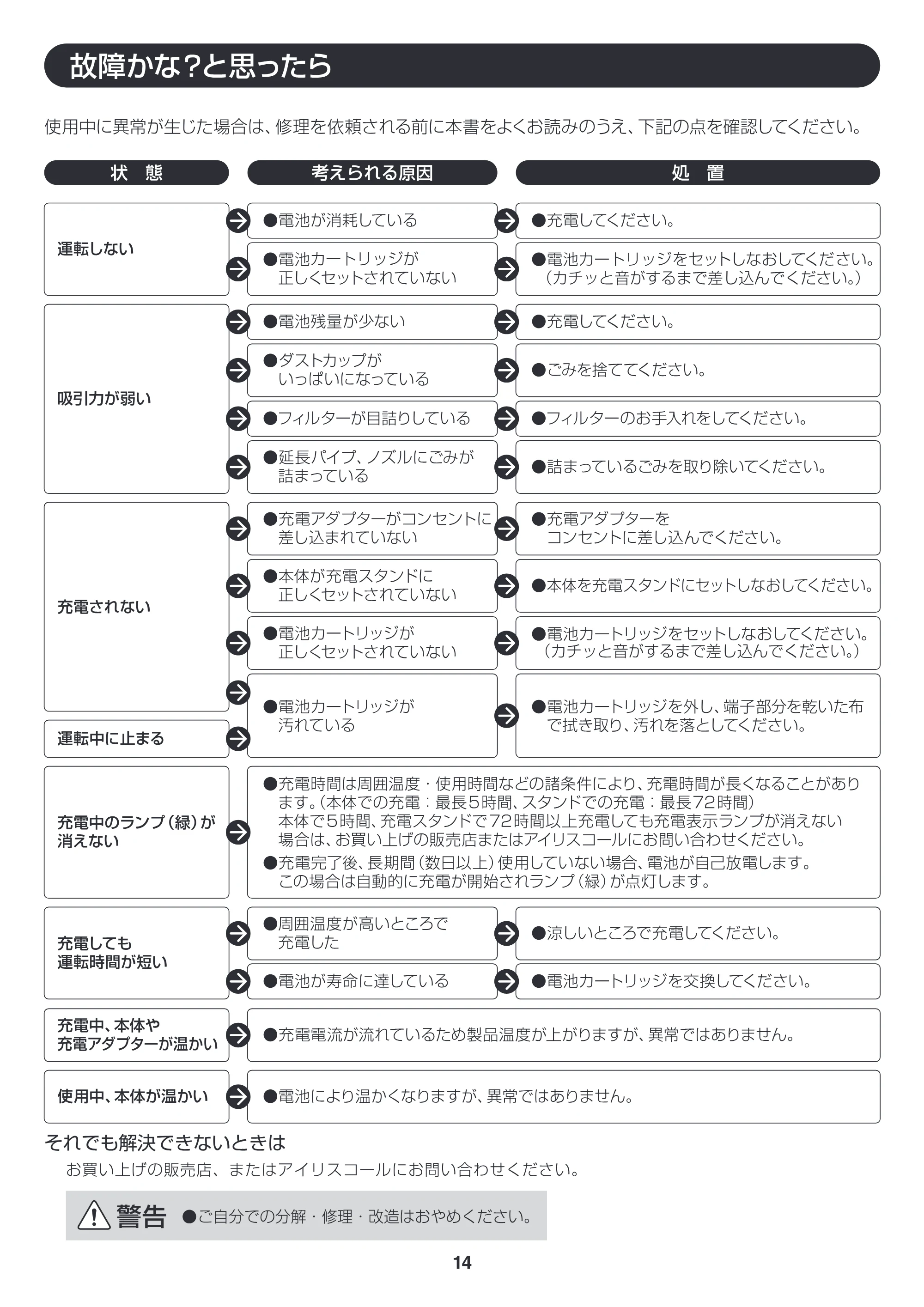 アイリスオーヤマ ISC-7DCE 取扱説明書 — 原本ページ — 14ページ