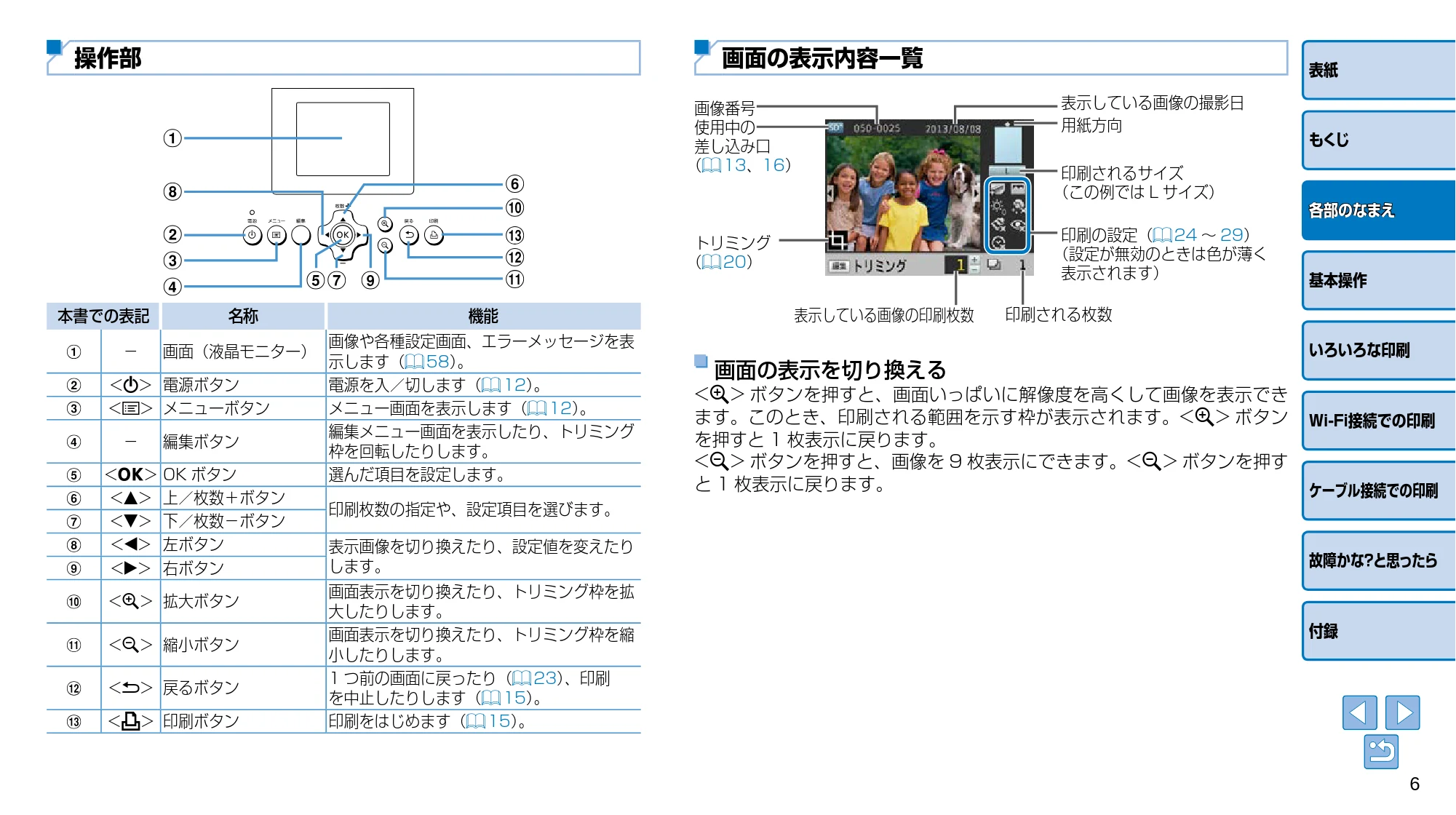 キヤノン SELPHY CP910 プリンターユーザーガイド (PDF:2.33MB) — 操作部 — 原本ページ — 6ページ