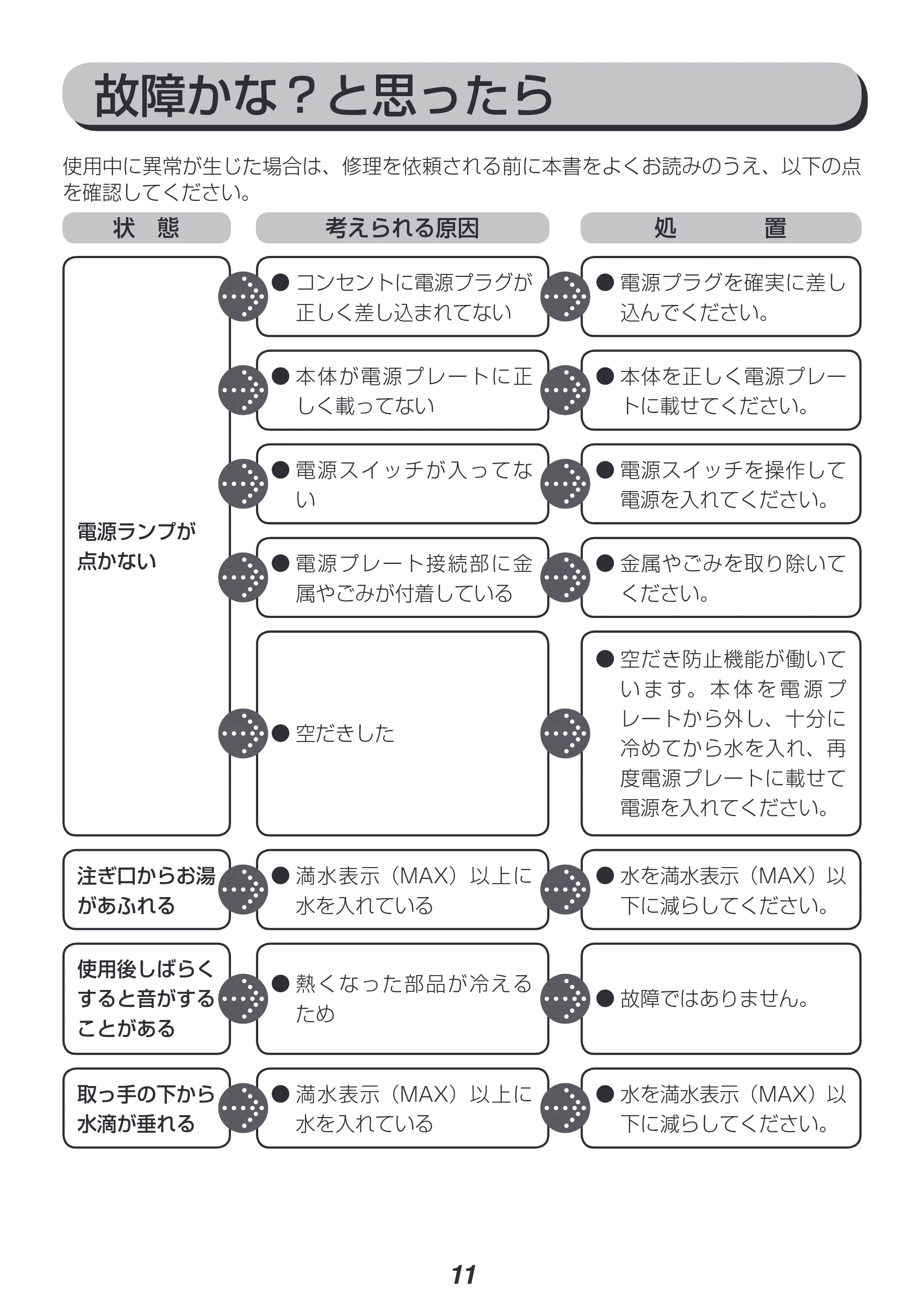 アイリスオーヤマ IKE-1001 取扱説明書 — 原本ページ — 11ページ