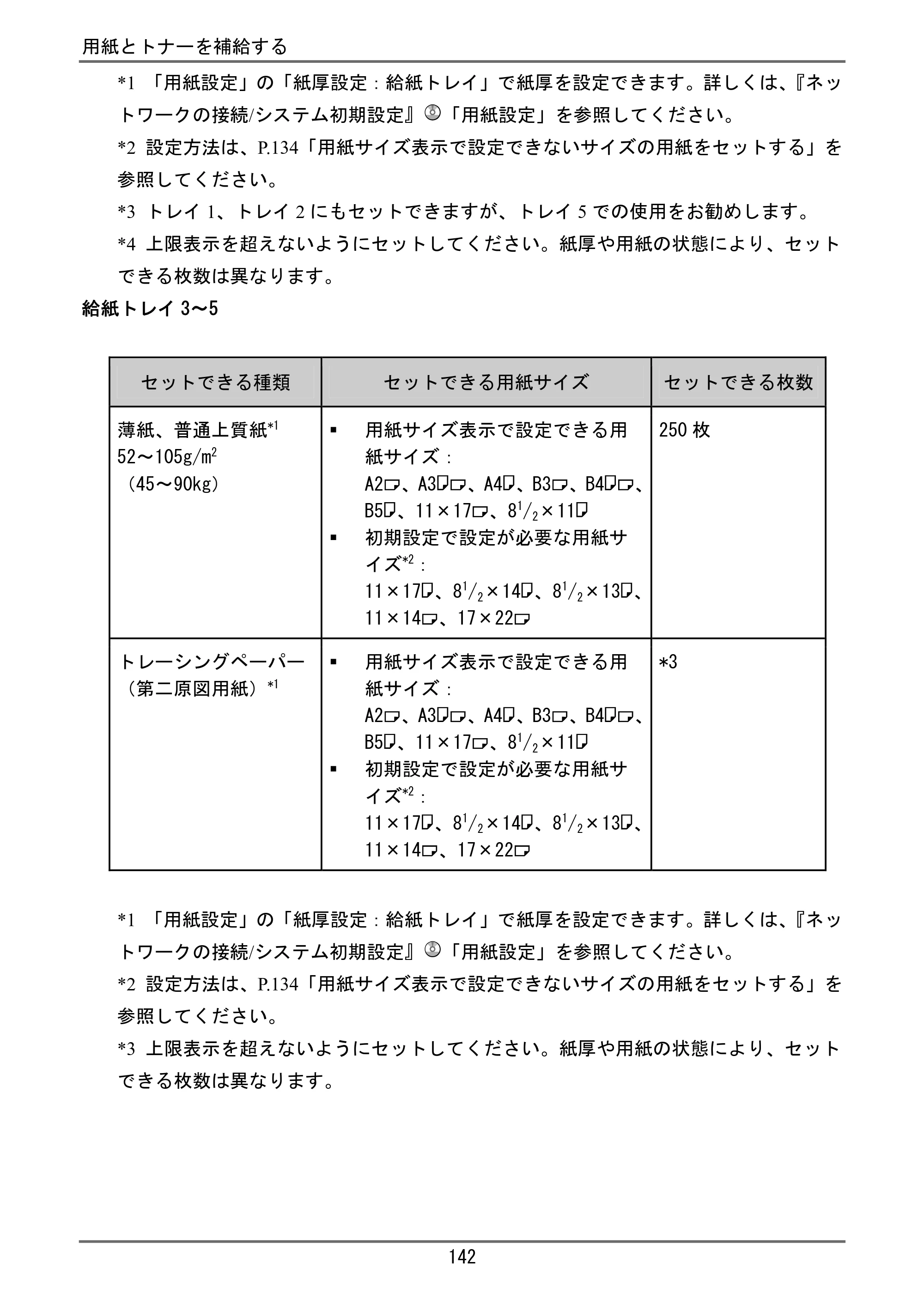 京セラ TASKalfa 4000w / TASKalfa 4001w TASKalfa 4000w/4001w ユーザーガイド — 原本ページ — 143ページ