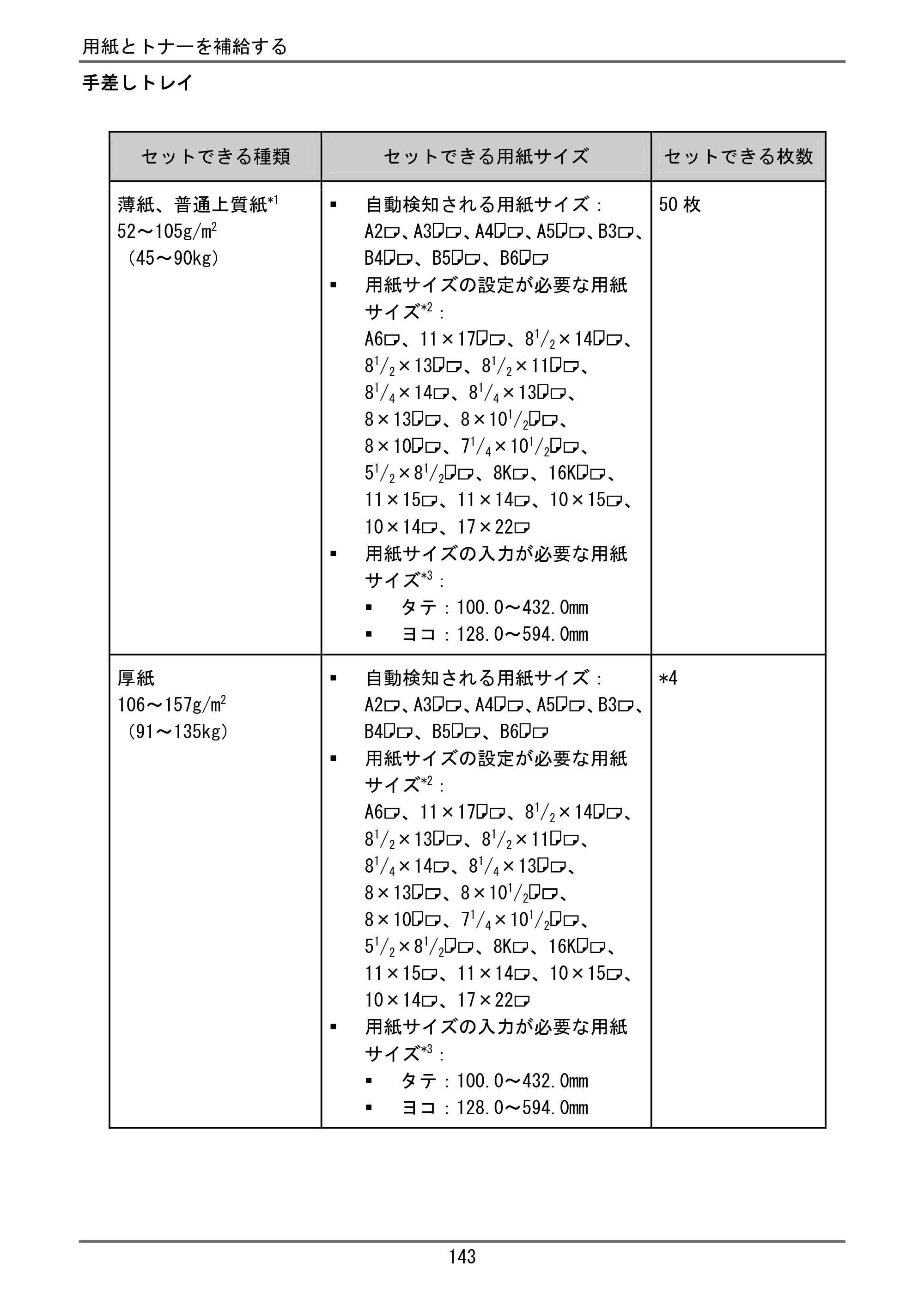 京セラ TASKalfa 4000w / TASKalfa 4001w TASKalfa 4000w/4001w ユーザーガイド — 原本ページ — 144ページ
