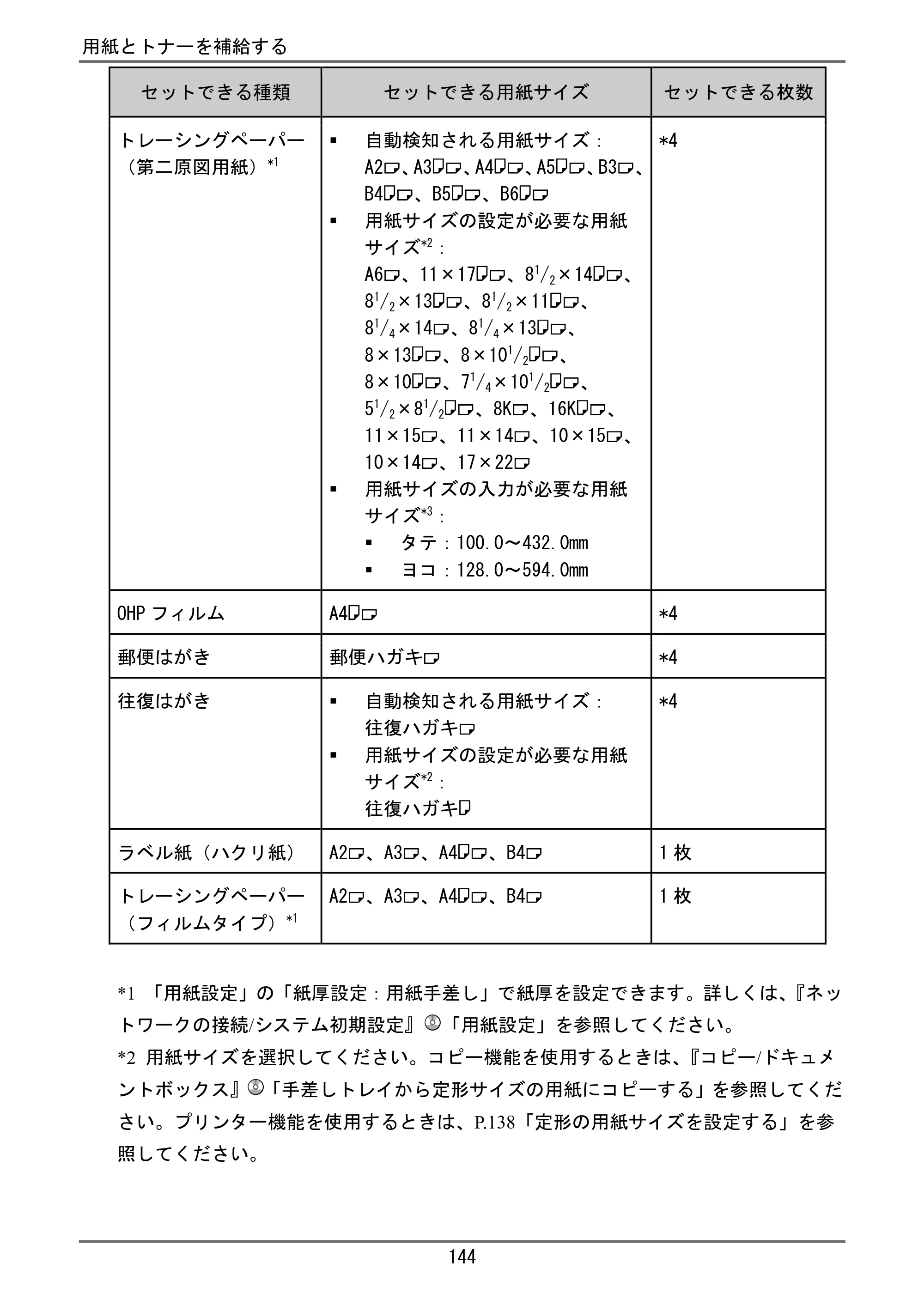 京セラ TASKalfa 4000w / TASKalfa 4001w TASKalfa 4000w/4001w ユーザーガイド — 原本ページ — 145ページ