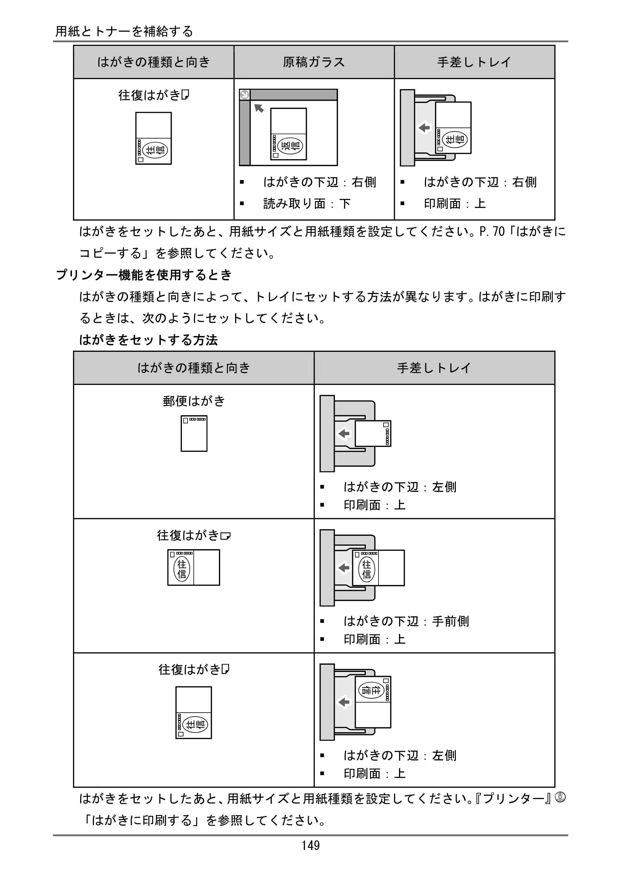 京セラ TASKalfa 4000w / TASKalfa 4001w TASKalfa 4000w/4001w ユーザーガイド — 原本ページ — 150ページ