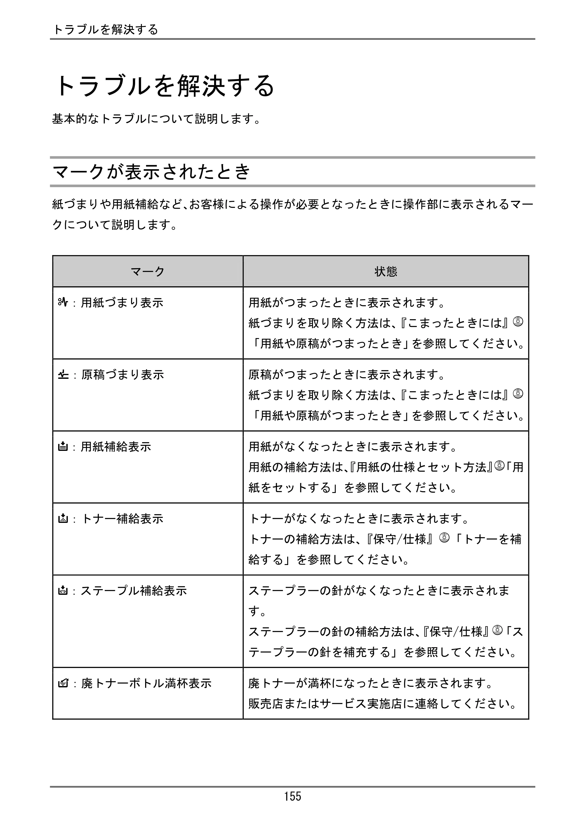 京セラ TASKalfa 4000w / TASKalfa 4001w TASKalfa 4000w/4001w ユーザーガイド — 原本ページ — 156ページ