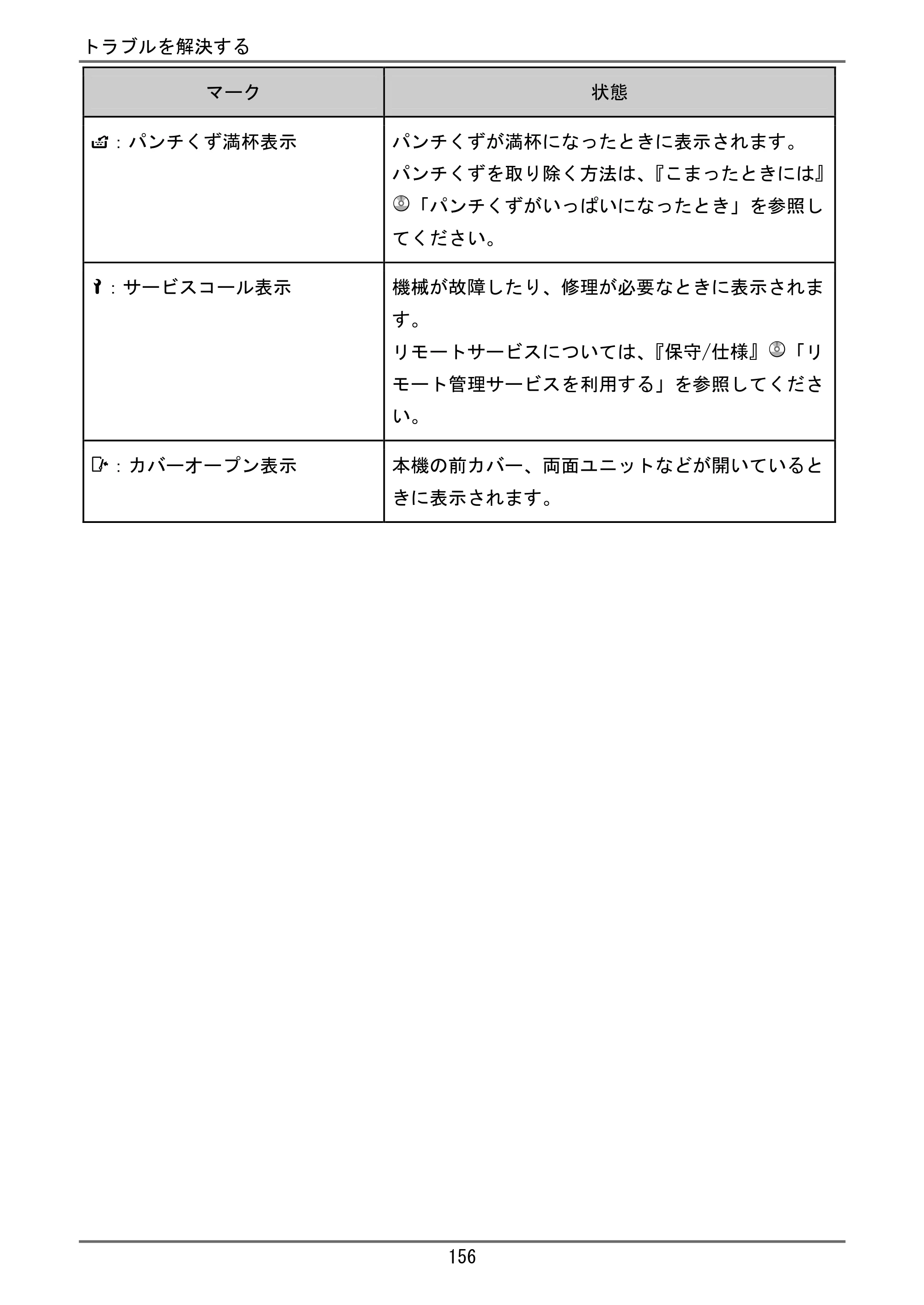 京セラ TASKalfa 4000w / TASKalfa 4001w TASKalfa 4000w/4001w ユーザーガイド — ［状態確認］キーのランプが点灯したとき — 原本ページ — 157ページ