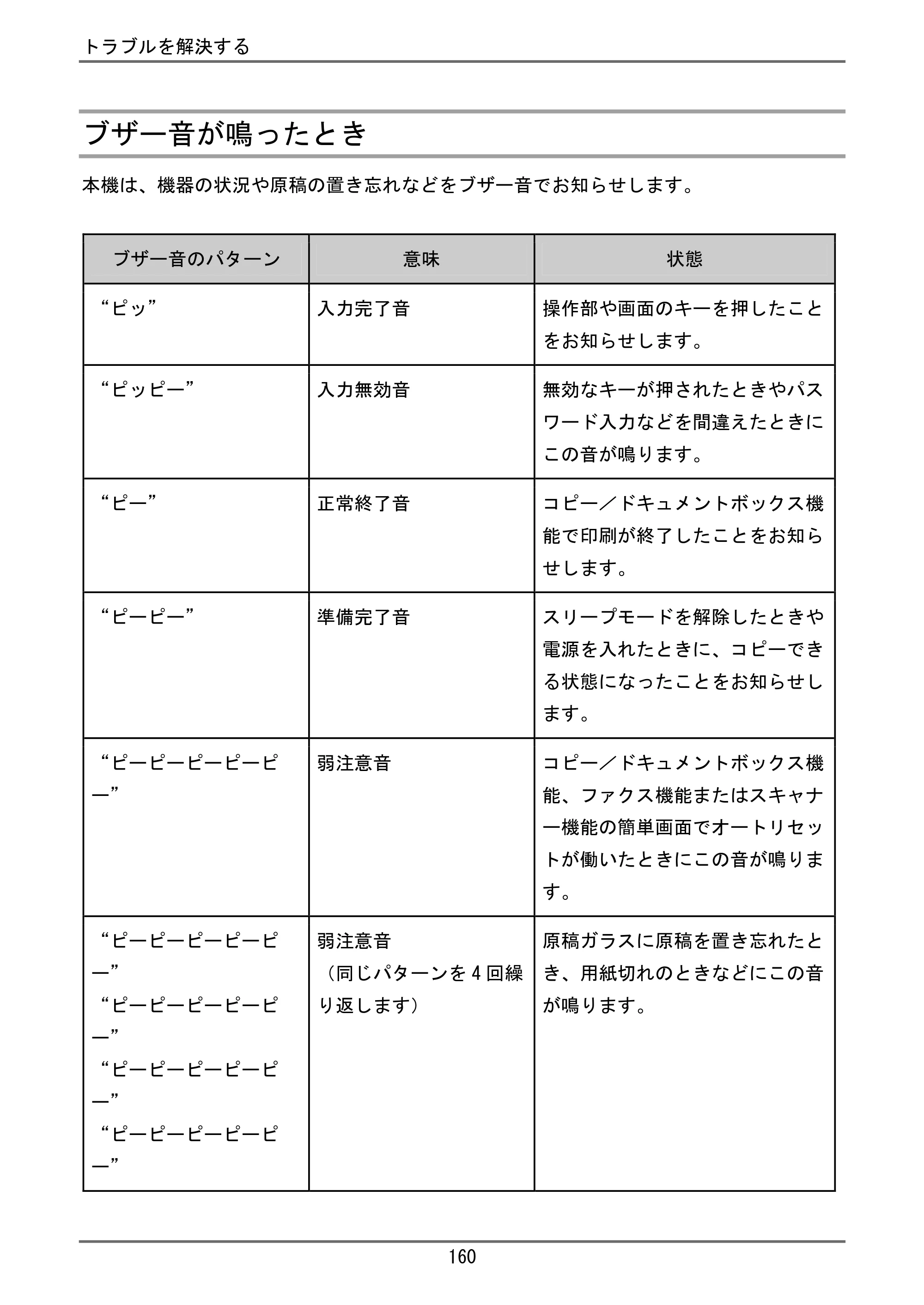 京セラ TASKalfa 4000w / TASKalfa 4001w TASKalfa 4000w/4001w ユーザーガイド — 原本ページ — 161ページ