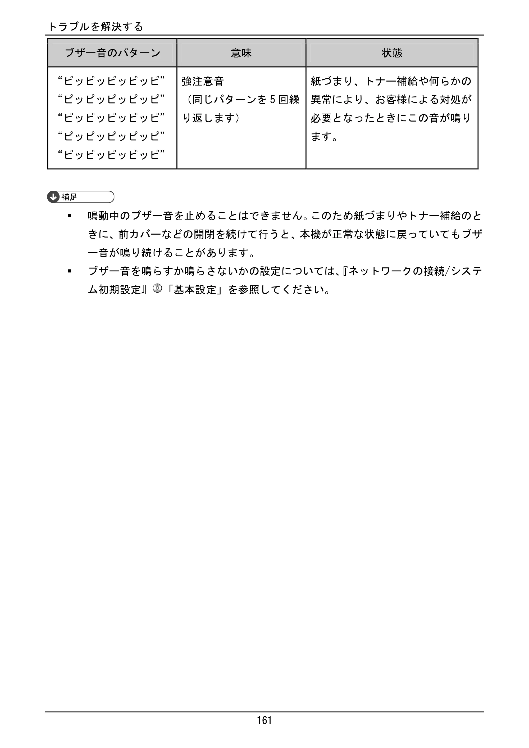 京セラ TASKalfa 4000w / TASKalfa 4001w TASKalfa 4000w/4001w ユーザーガイド — 本機の操作ができないとき — 原本ページ — 162ページ