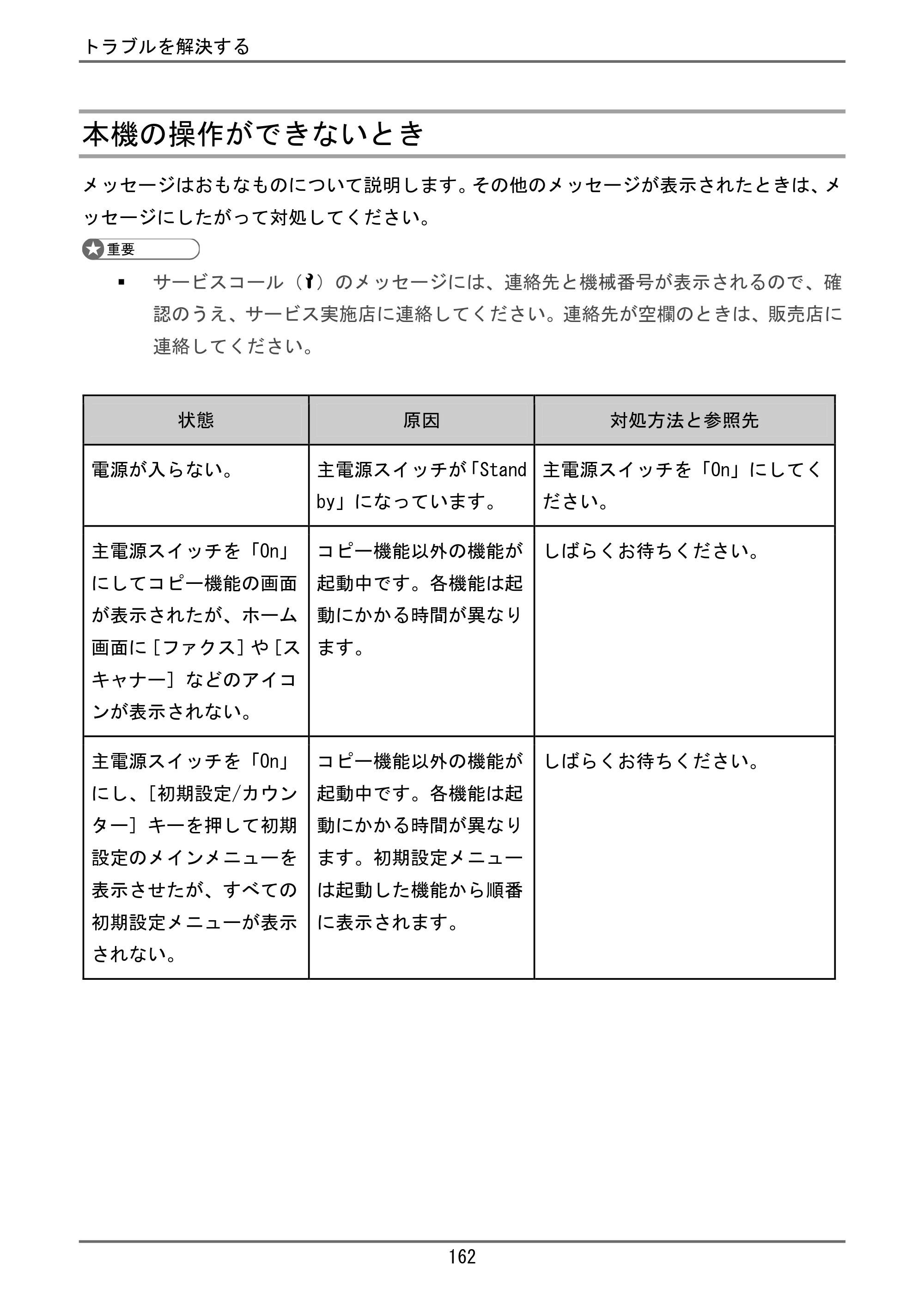 京セラ TASKalfa 4000w / TASKalfa 4001w TASKalfa 4000w/4001w ユーザーガイド — 原本ページ — 163ページ