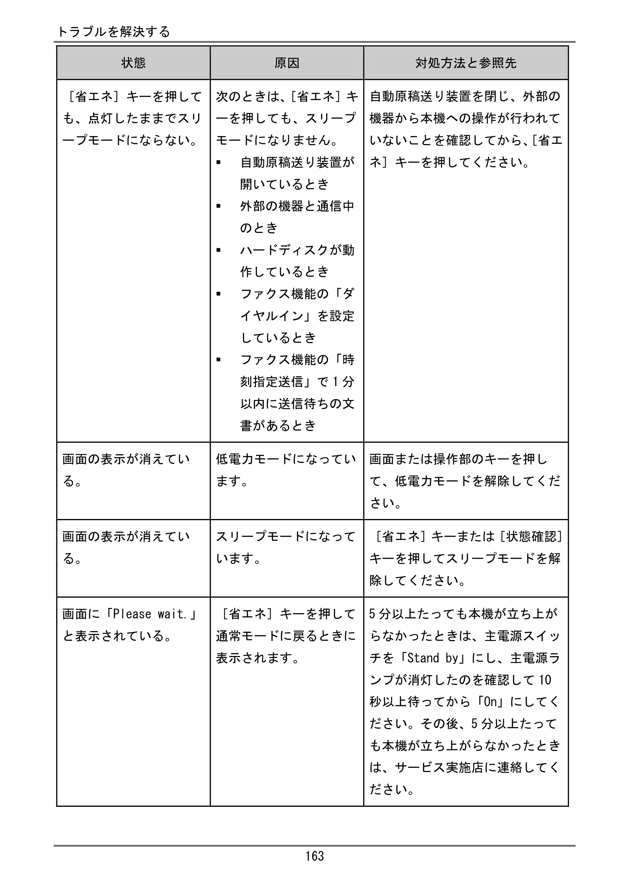京セラ TASKalfa 4000w / TASKalfa 4001w TASKalfa 4000w/4001w ユーザーガイド — 原本ページ — 164ページ