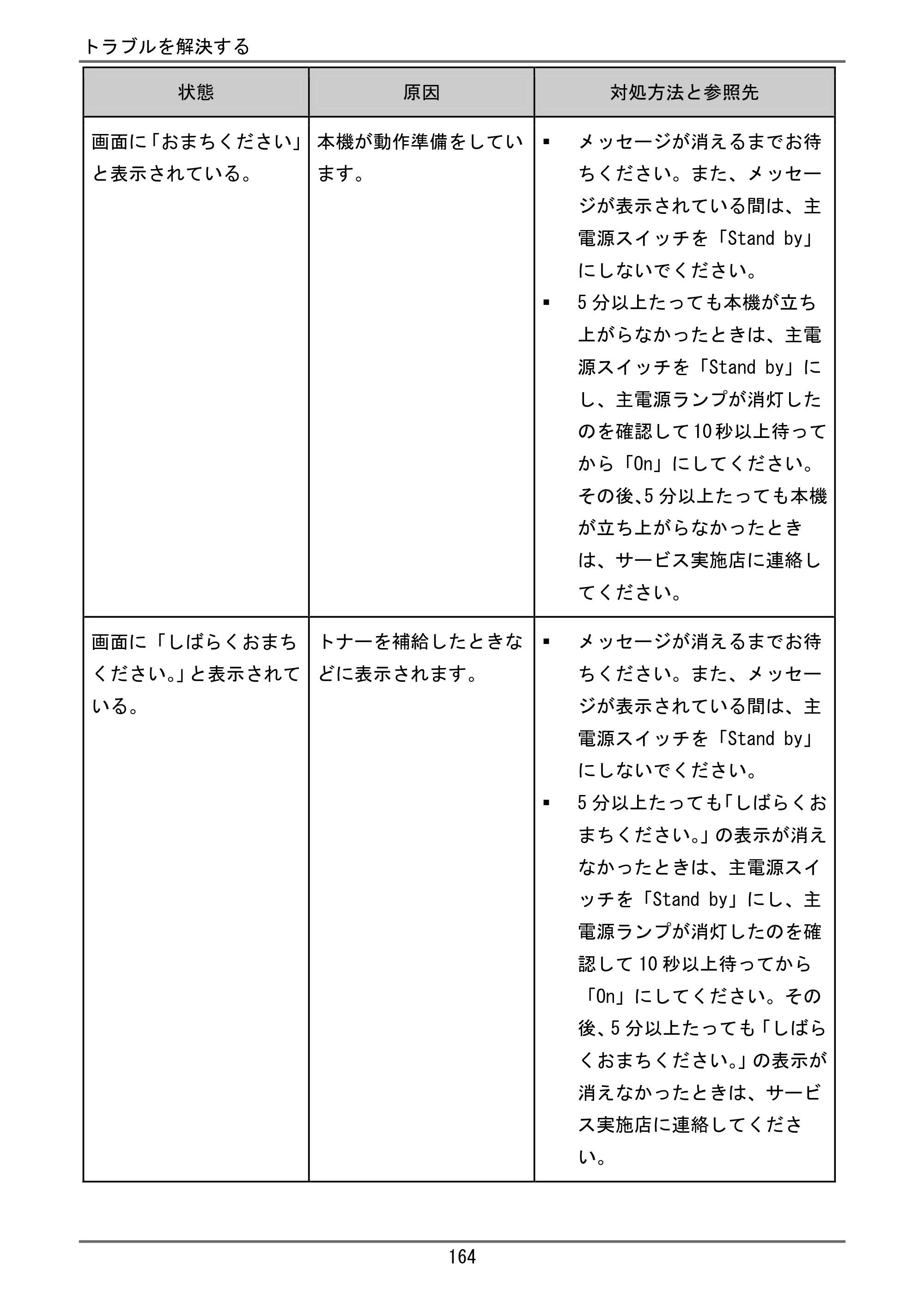 京セラ TASKalfa 4000w / TASKalfa 4001w TASKalfa 4000w/4001w ユーザーガイド — 原本ページ — 165ページ