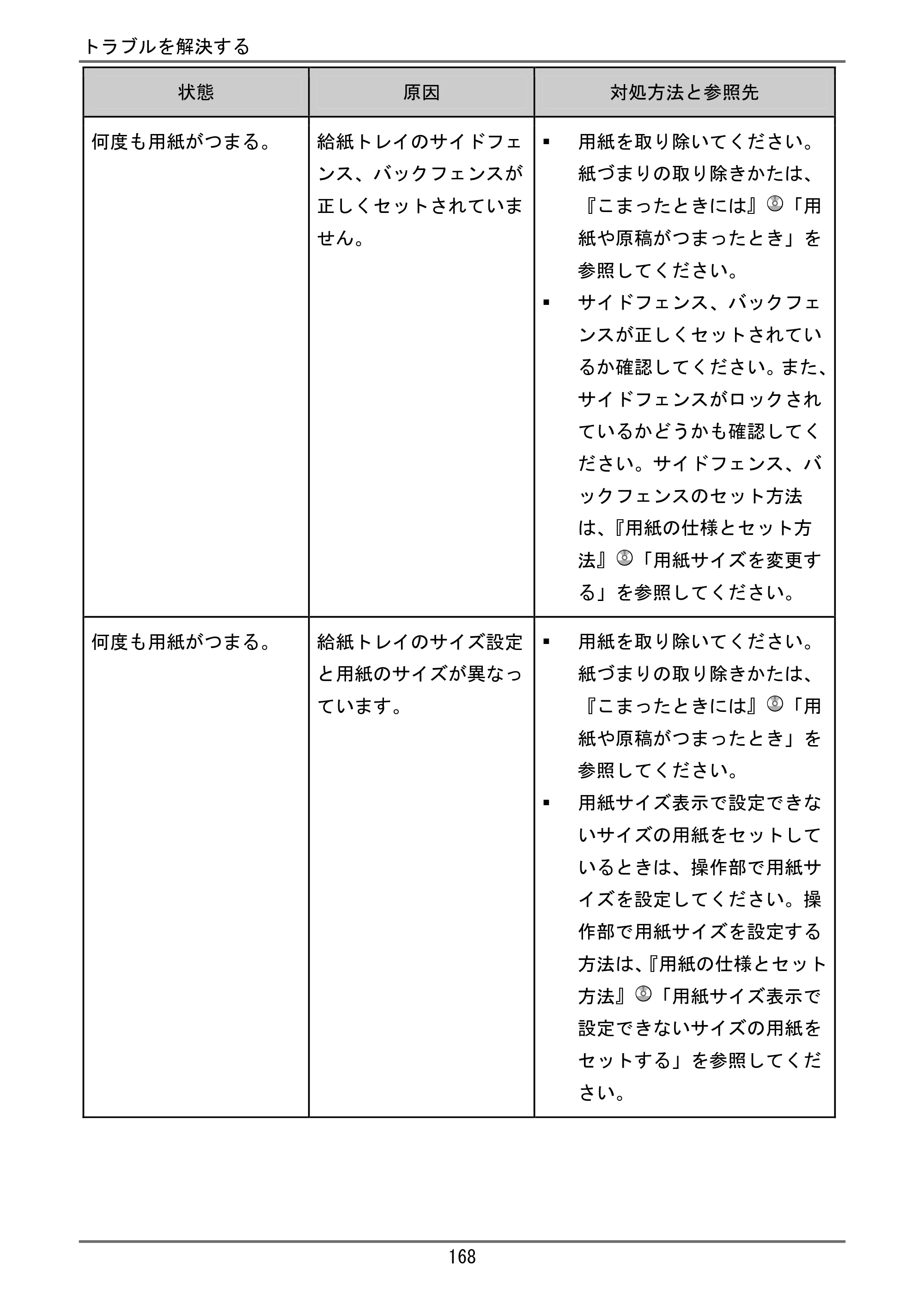 京セラ TASKalfa 4000w / TASKalfa 4001w TASKalfa 4000w/4001w ユーザーガイド — 原本ページ — 169ページ