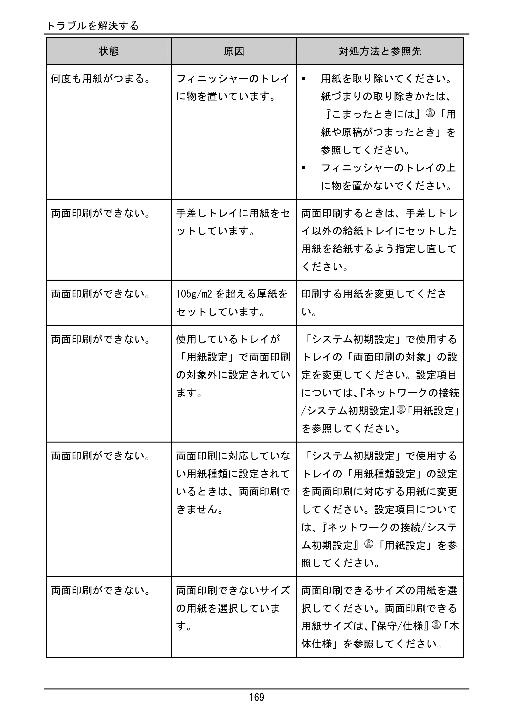 京セラ TASKalfa 4000w / TASKalfa 4001w TASKalfa 4000w/4001w ユーザーガイド — 原本ページ — 170ページ
