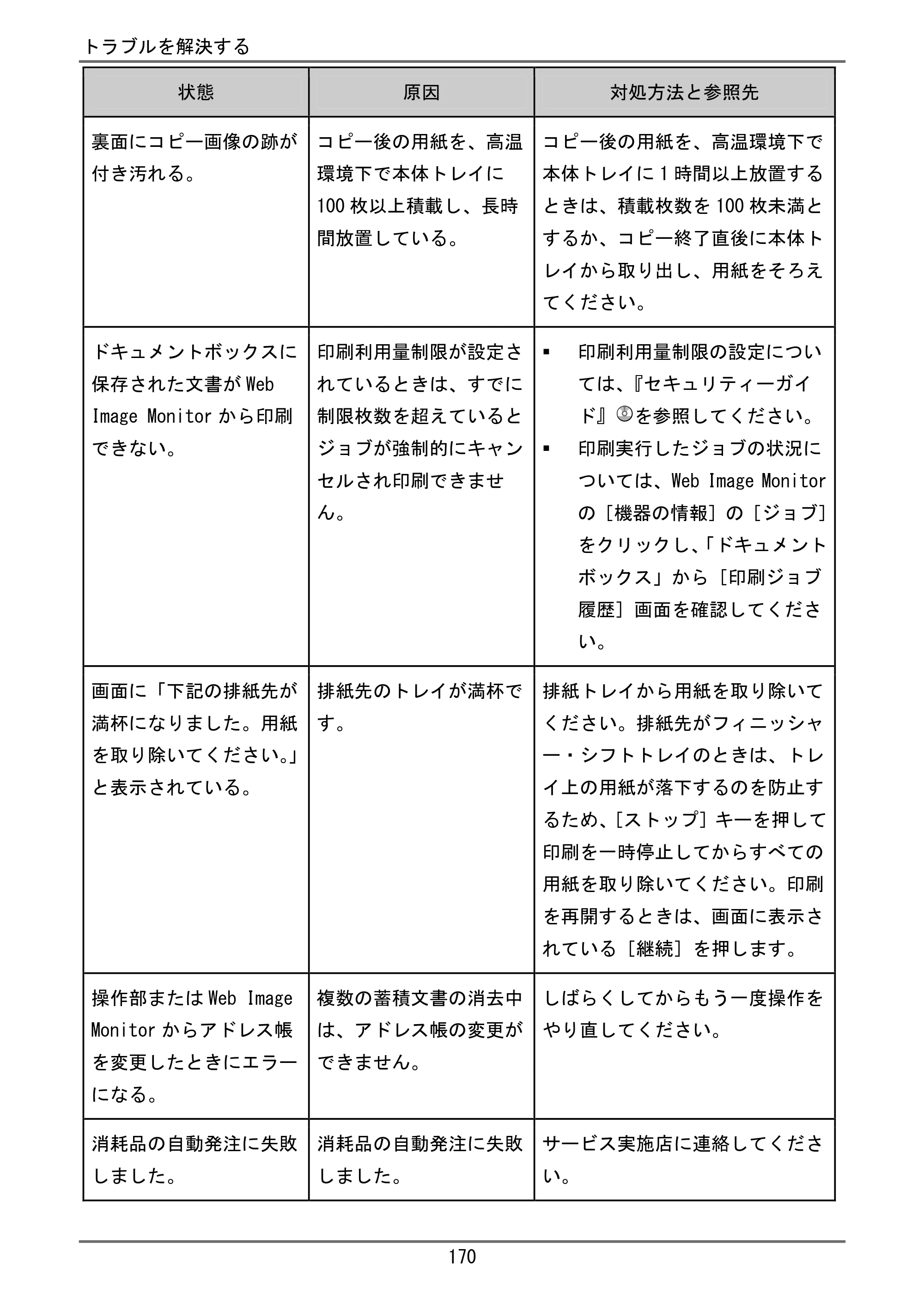 京セラ TASKalfa 4000w / TASKalfa 4001w TASKalfa 4000w/4001w ユーザーガイド — 原本ページ — 171ページ