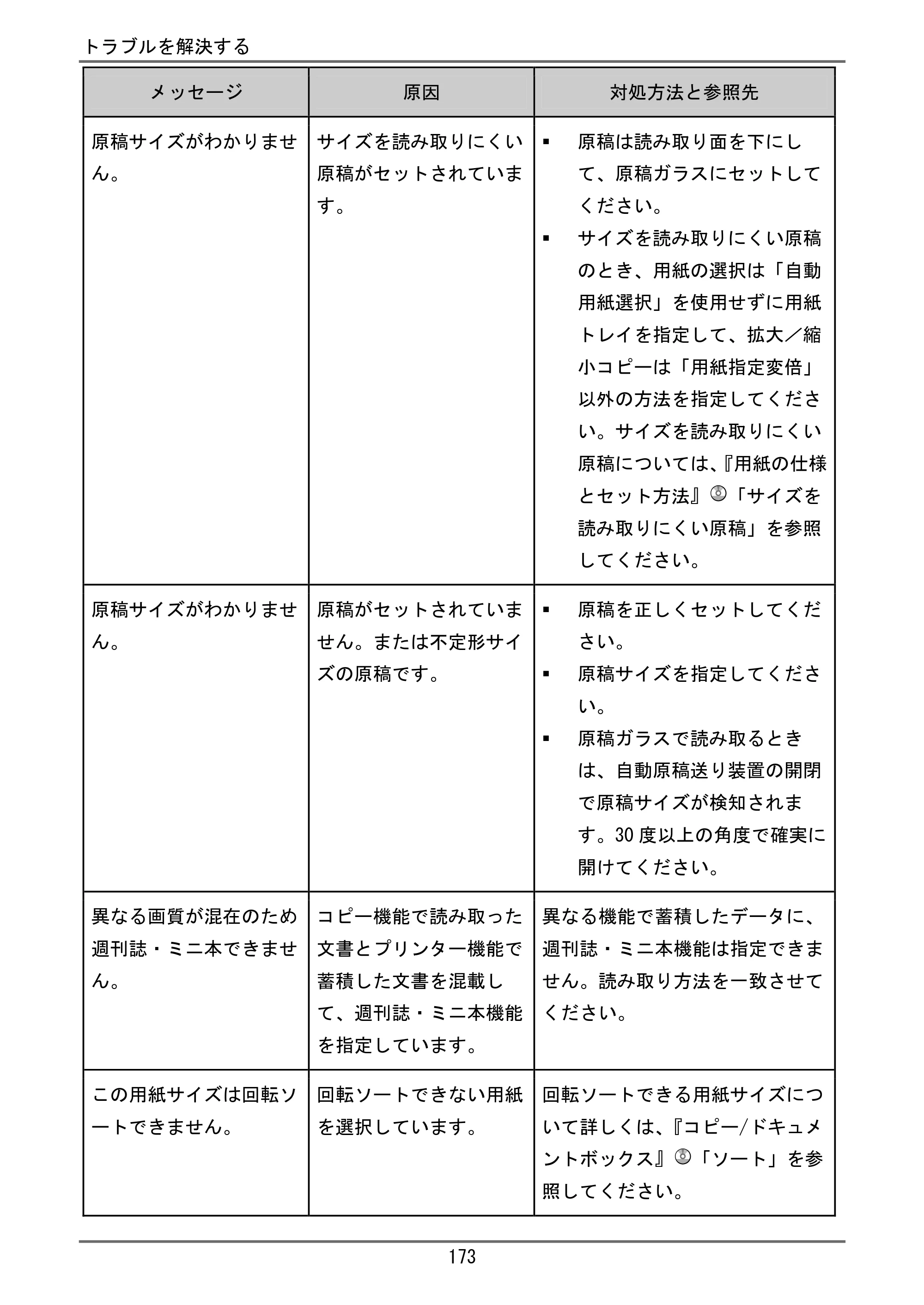 京セラ TASKalfa 4000w / TASKalfa 4001w TASKalfa 4000w/4001w ユーザーガイド — 原本ページ — 174ページ