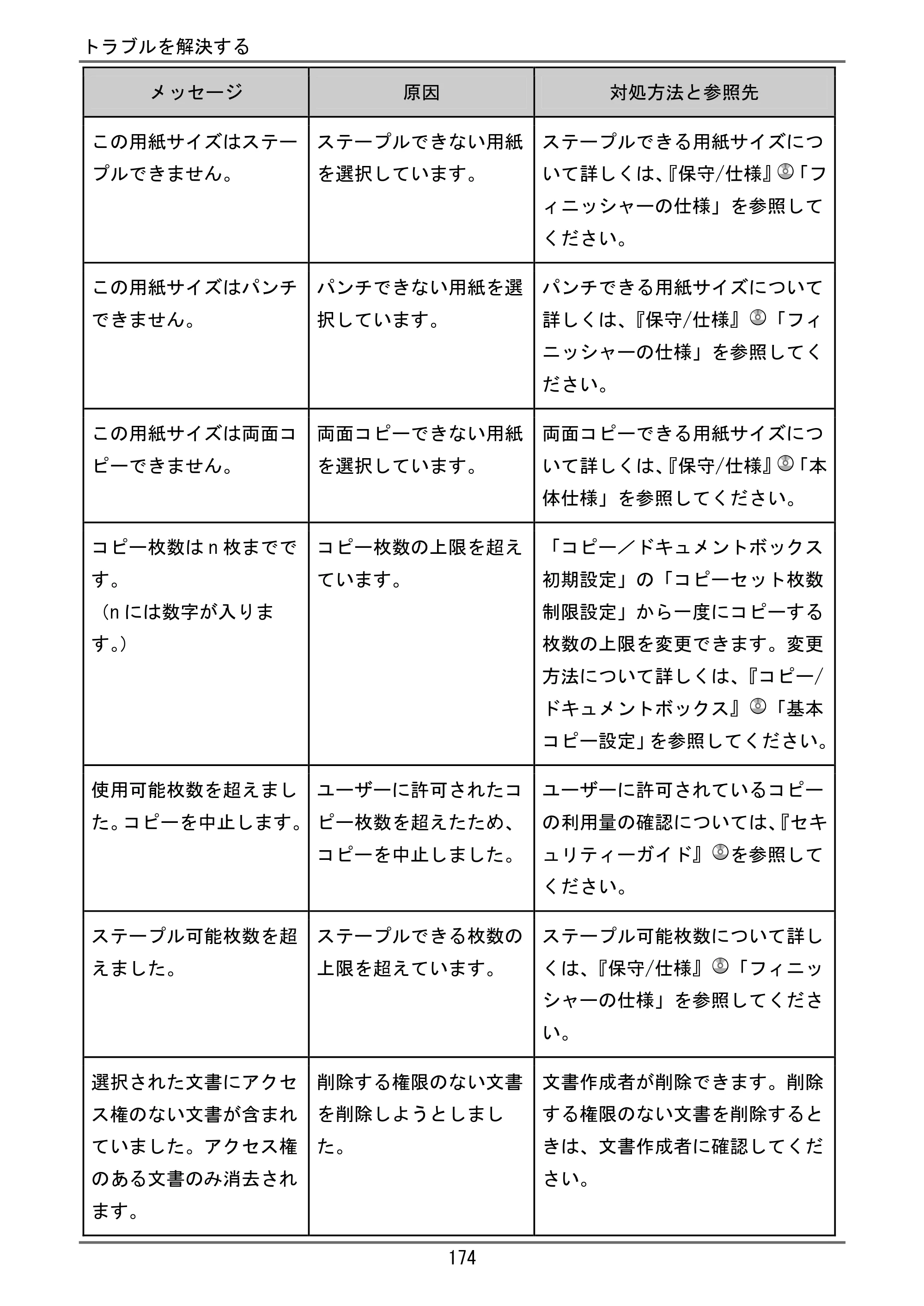 京セラ TASKalfa 4000w / TASKalfa 4001w TASKalfa 4000w/4001w ユーザーガイド — 原本ページ — 175ページ