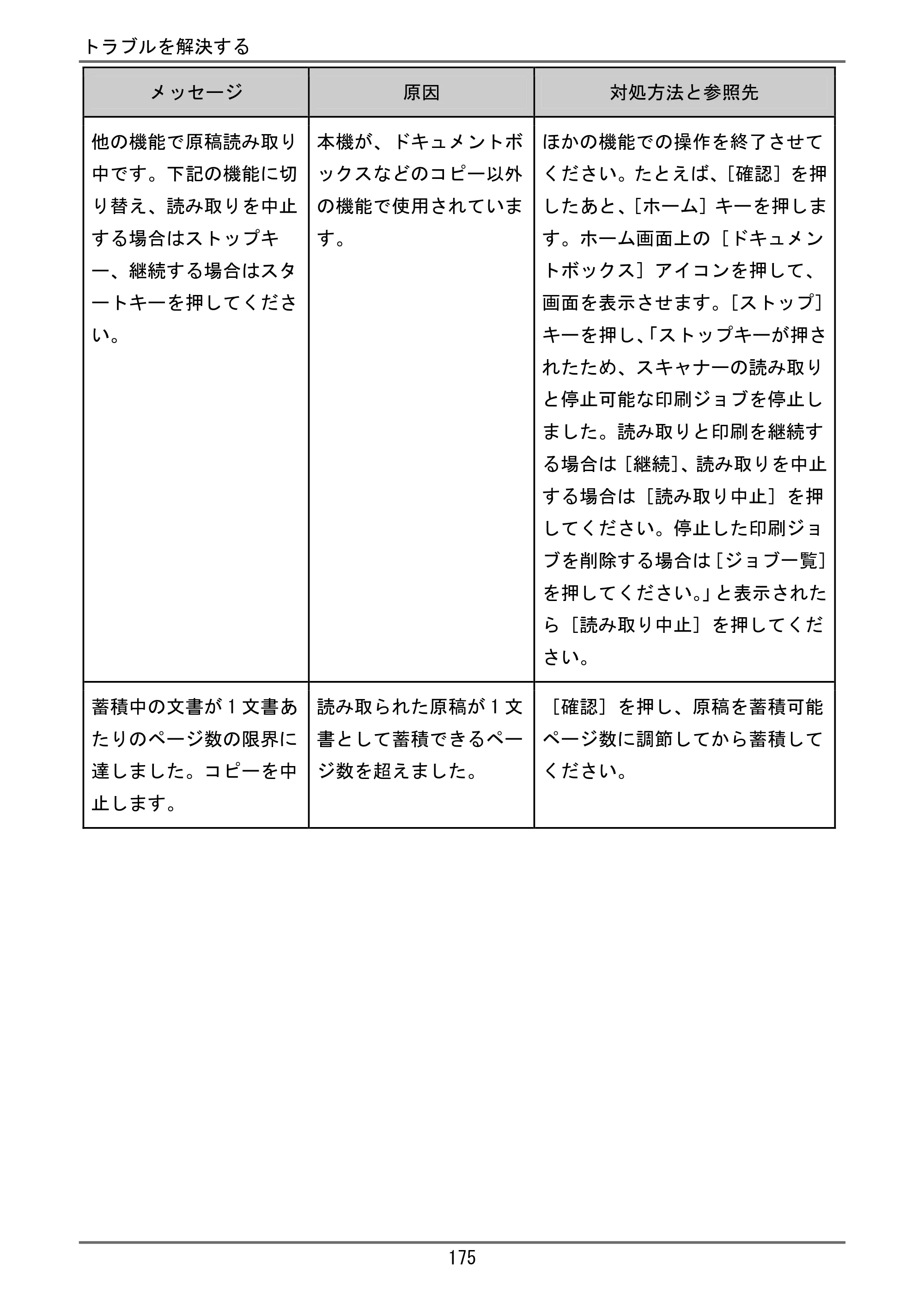 京セラ TASKalfa 4000w / TASKalfa 4001w TASKalfa 4000w/4001w ユーザーガイド — 原本ページ — 176ページ