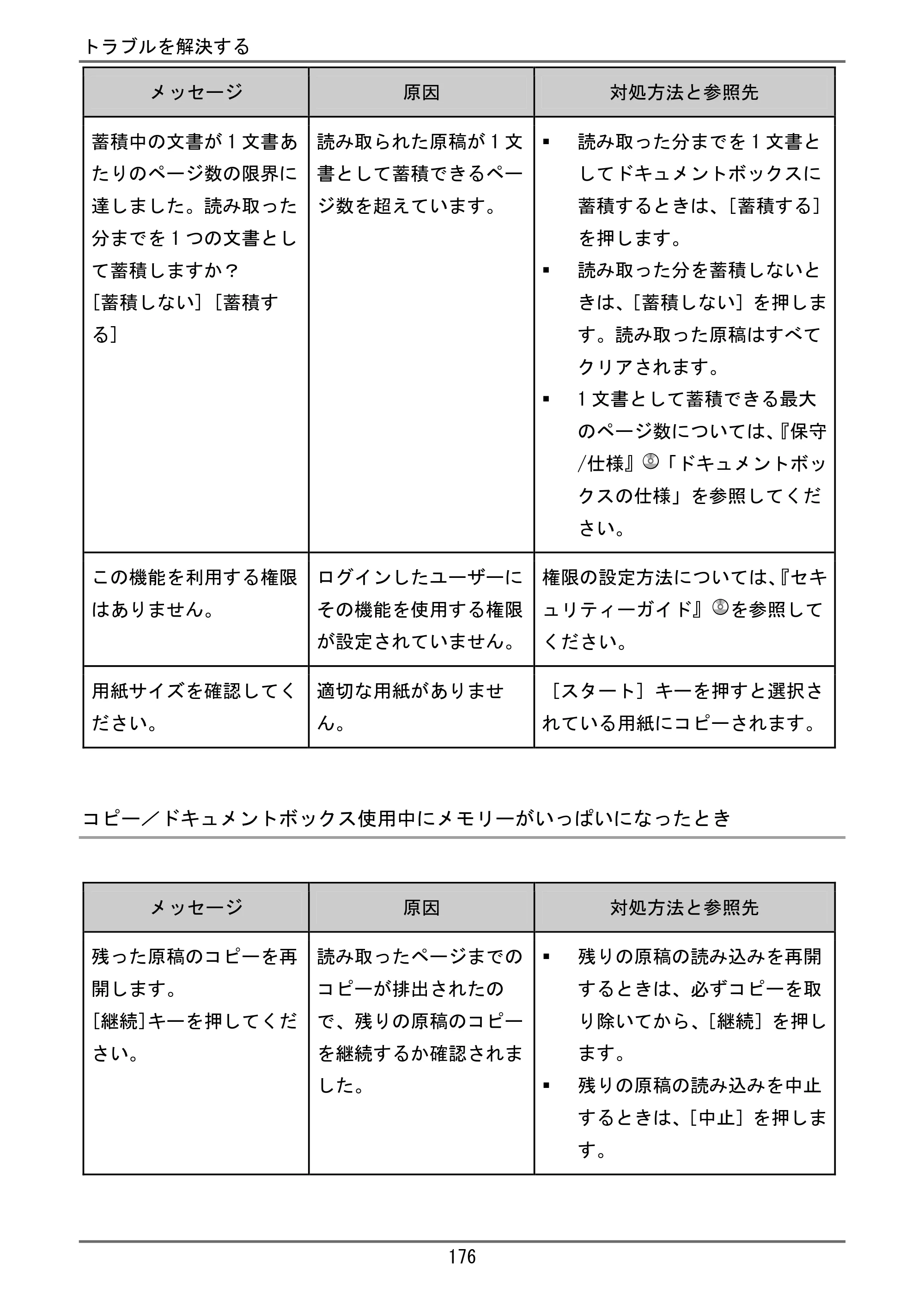 京セラ TASKalfa 4000w / TASKalfa 4001w TASKalfa 4000w/4001w ユーザーガイド — ファクス使用中にメッセージが表示されたとき — 原本ページ — 177ページ