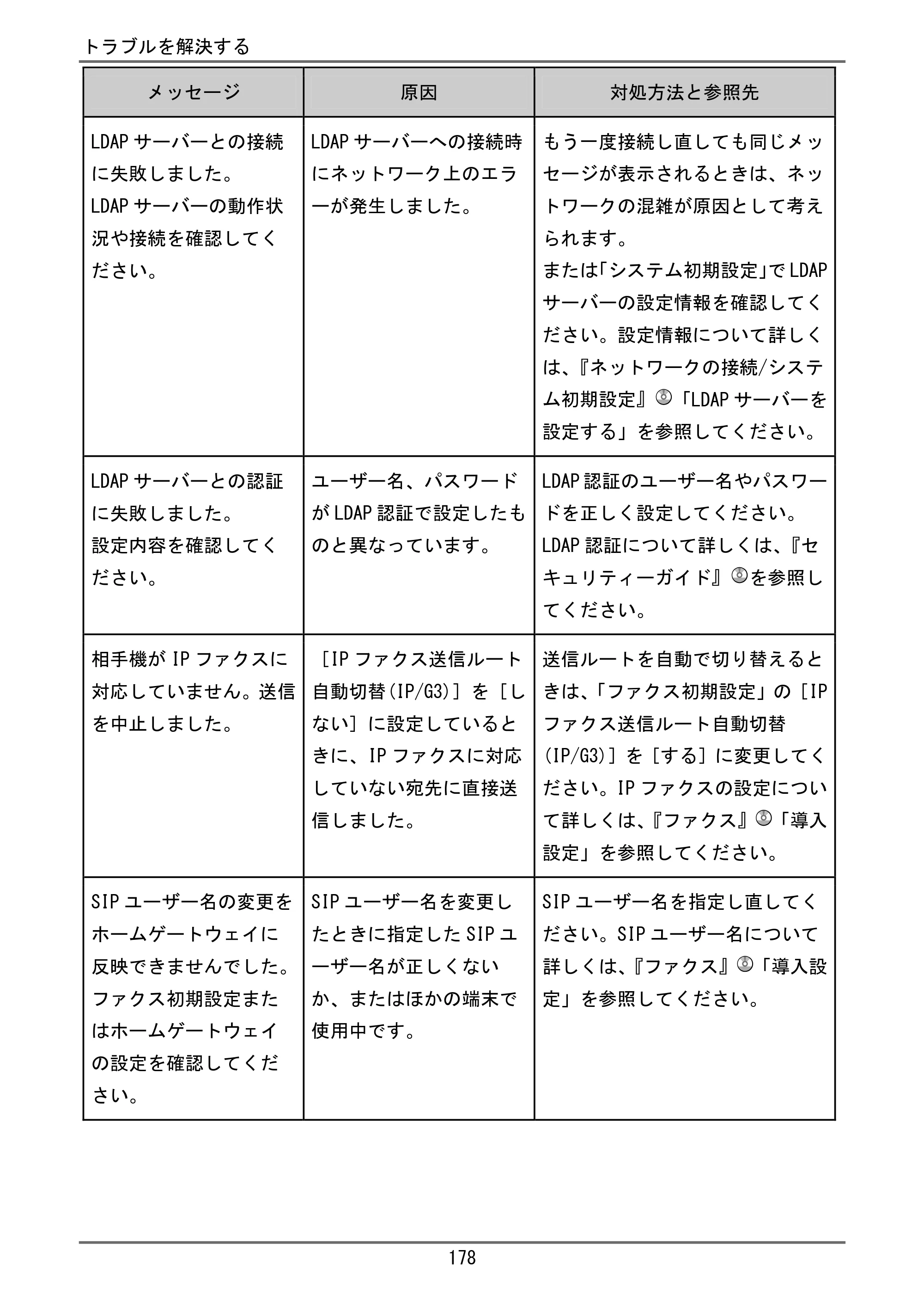 京セラ TASKalfa 4000w / TASKalfa 4001w TASKalfa 4000w/4001w ユーザーガイド — 原本ページ — 179ページ