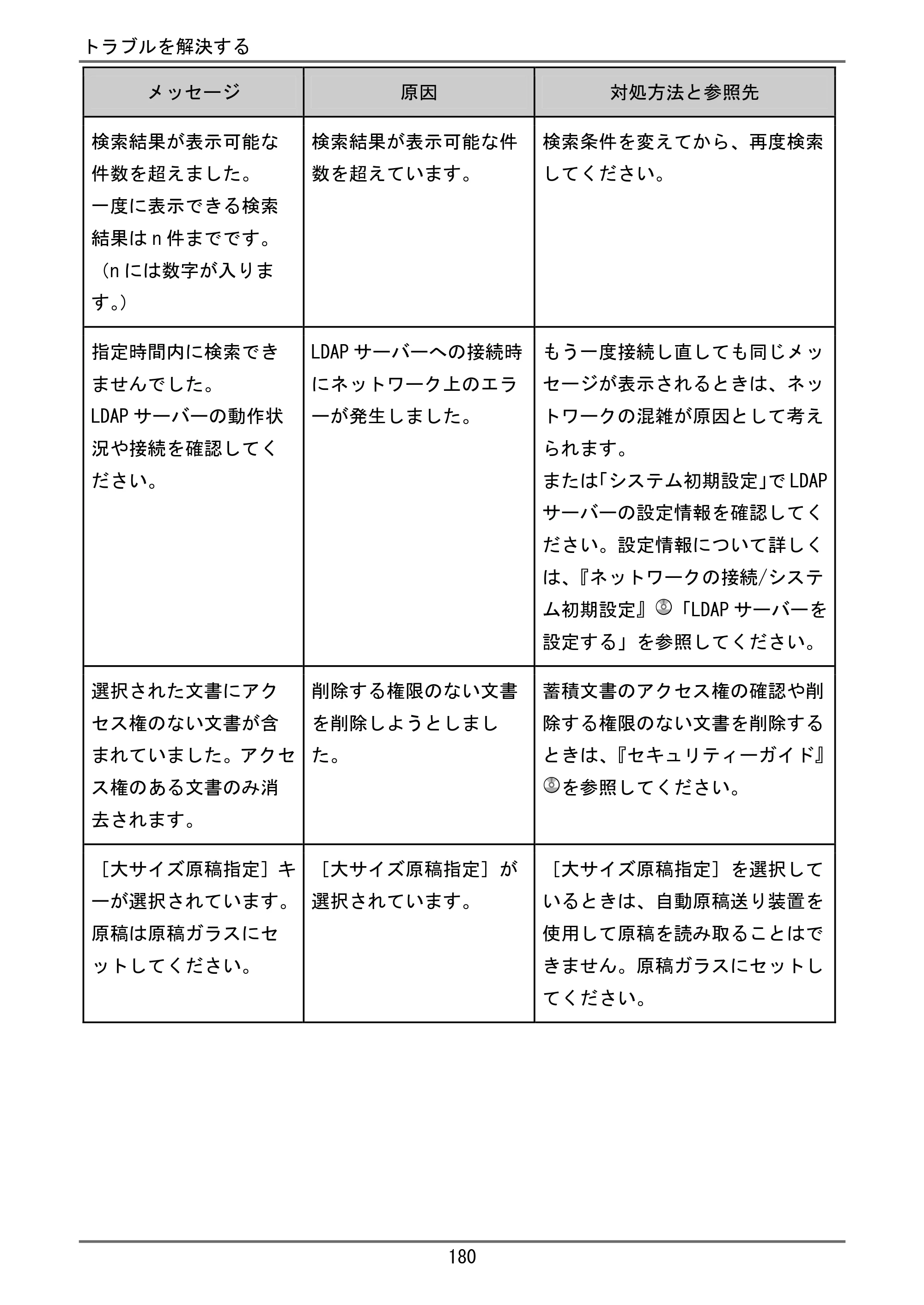 京セラ TASKalfa 4000w / TASKalfa 4001w TASKalfa 4000w/4001w ユーザーガイド — 原本ページ — 181ページ