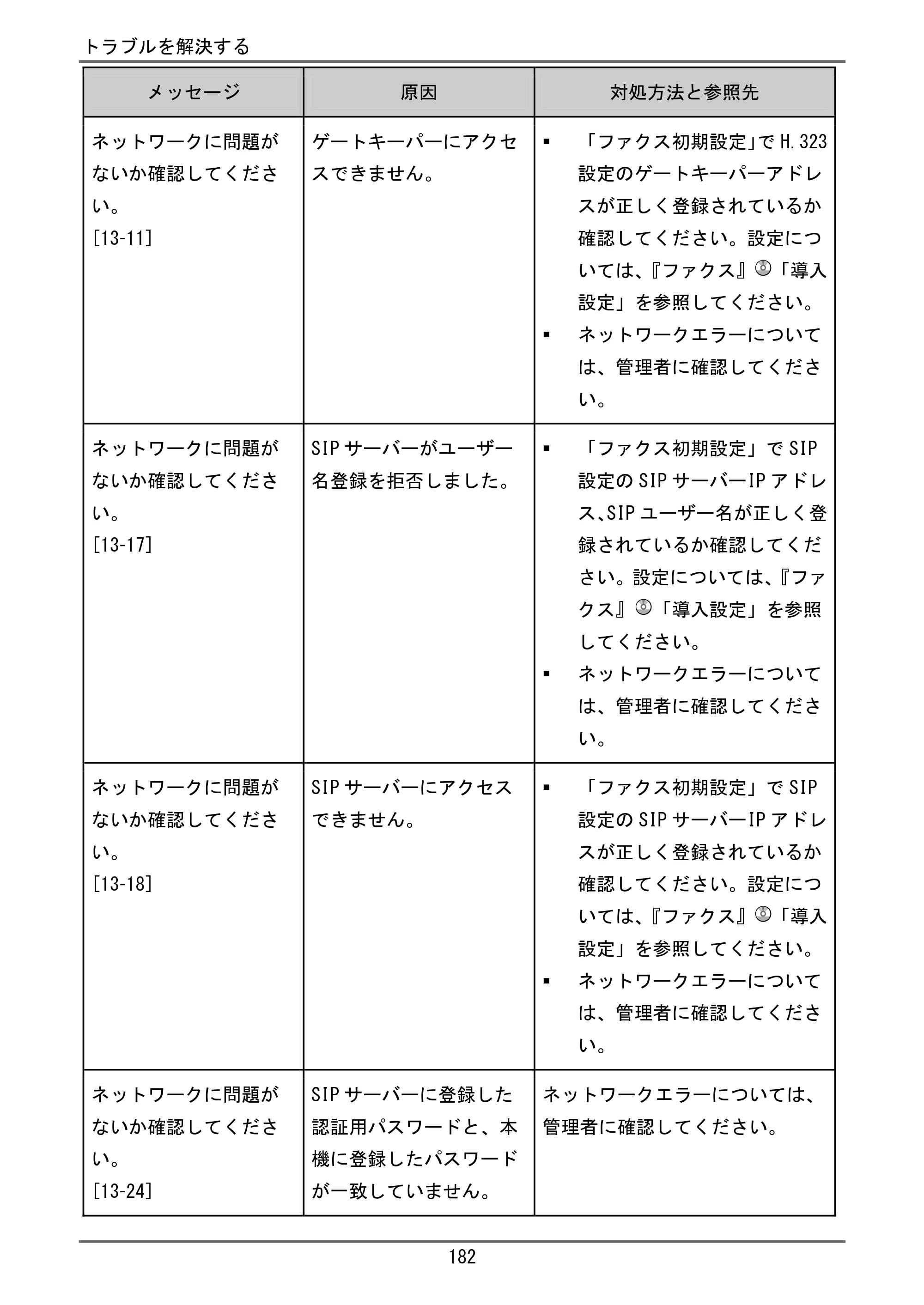 京セラ TASKalfa 4000w / TASKalfa 4001w TASKalfa 4000w/4001w ユーザーガイド — 原本ページ — 183ページ