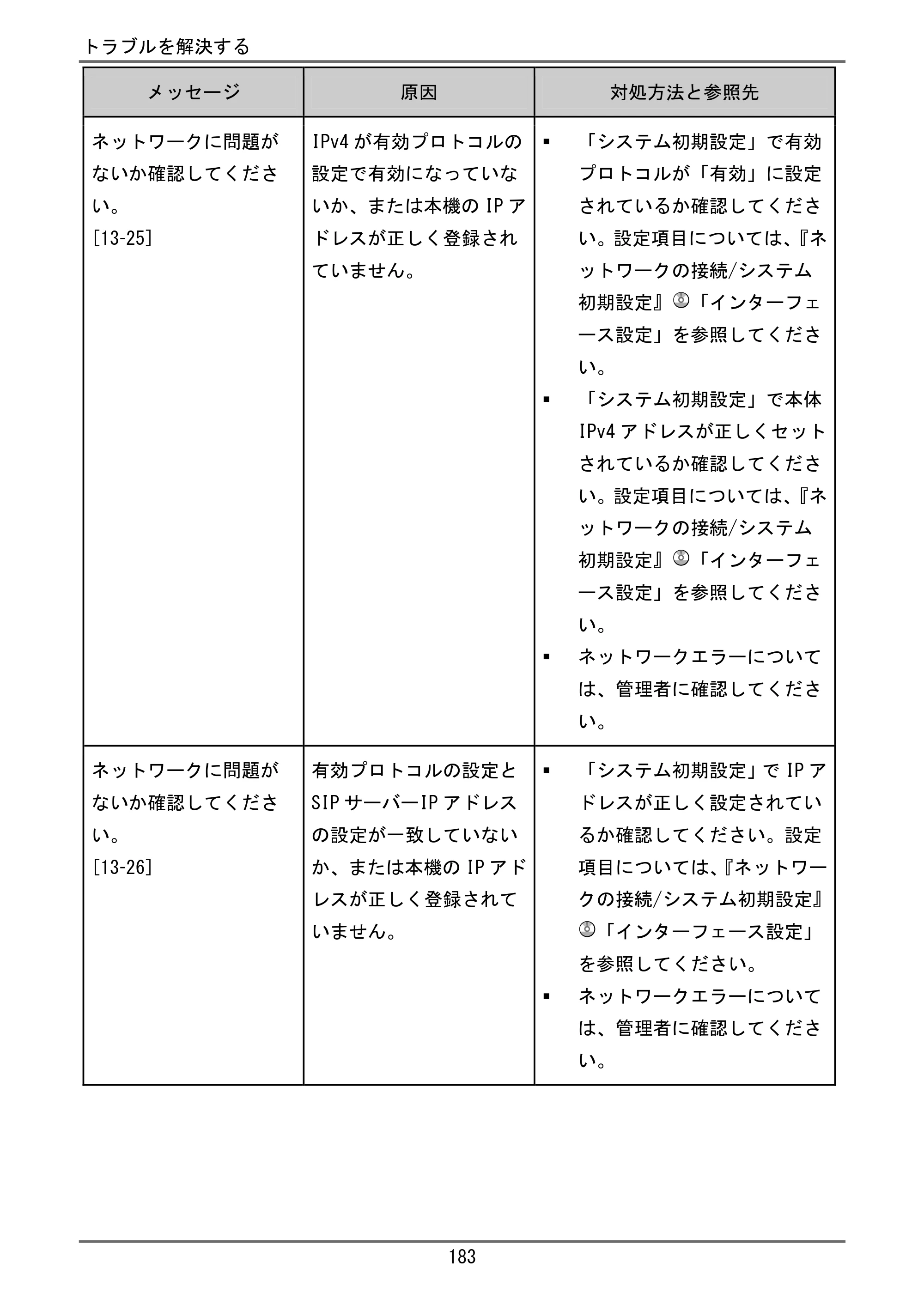 京セラ TASKalfa 4000w / TASKalfa 4001w TASKalfa 4000w/4001w ユーザーガイド — 原本ページ — 184ページ