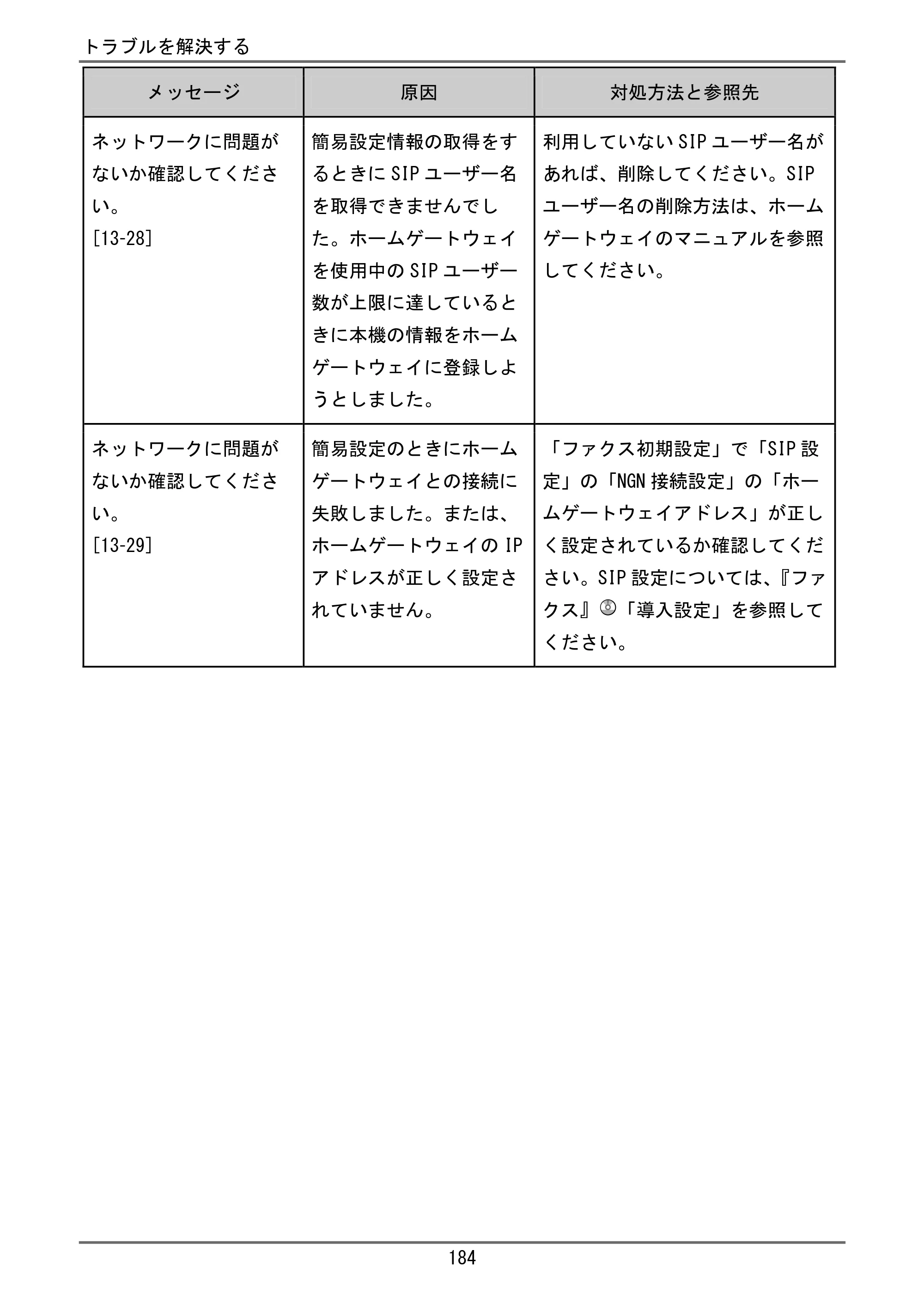京セラ TASKalfa 4000w / TASKalfa 4001w TASKalfa 4000w/4001w ユーザーガイド — 原本ページ — 185ページ