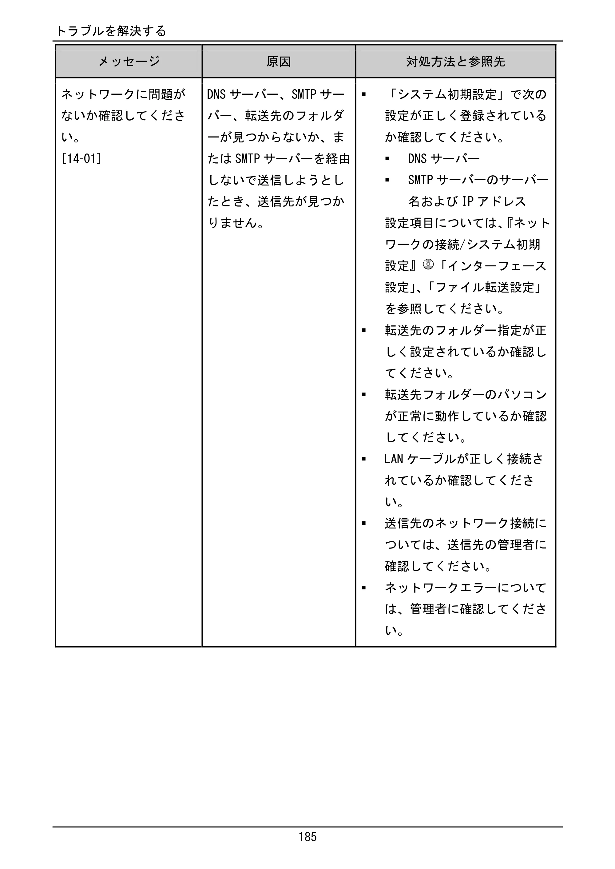 京セラ TASKalfa 4000w / TASKalfa 4001w TASKalfa 4000w/4001w ユーザーガイド — 原本ページ — 186ページ