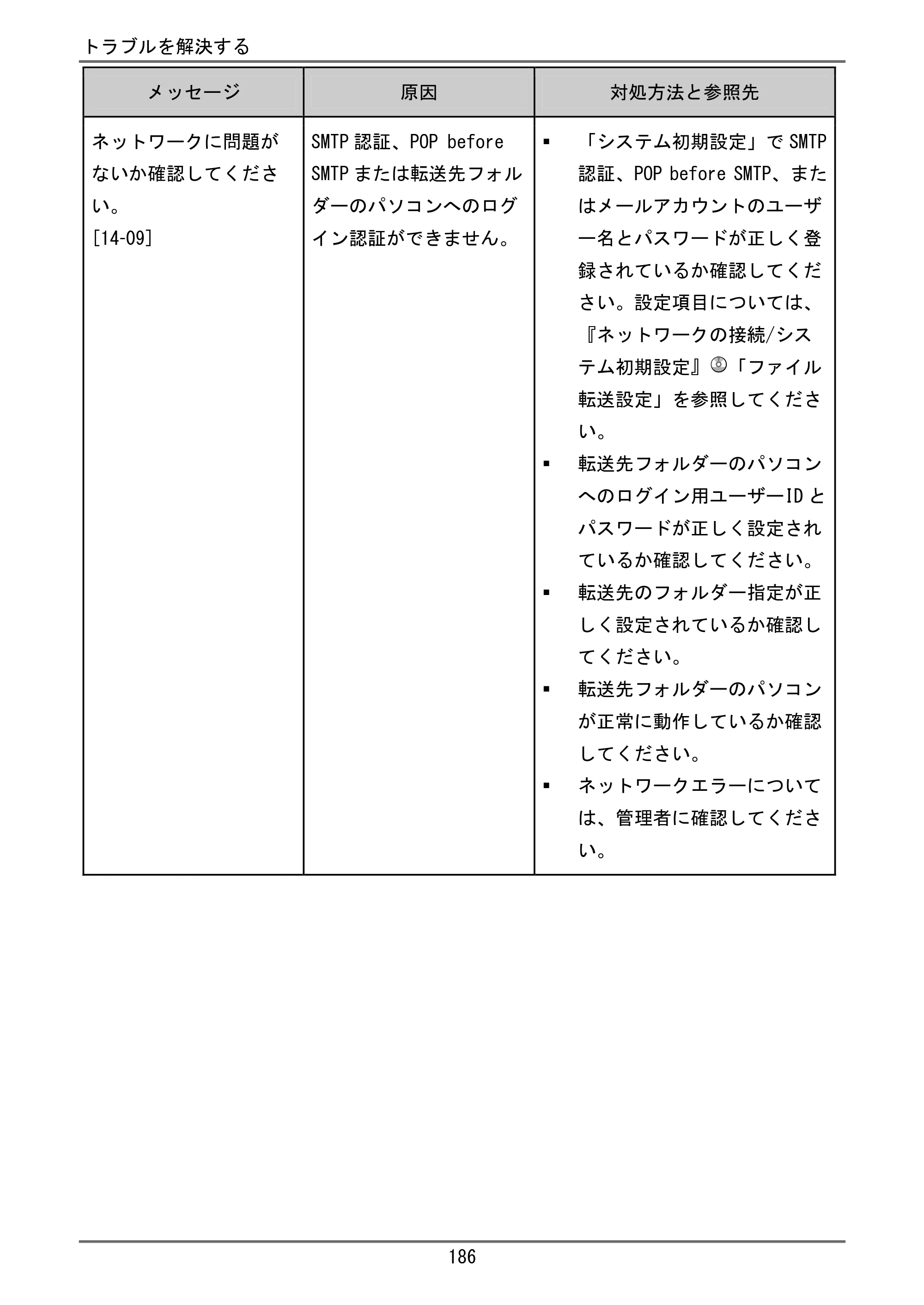 京セラ TASKalfa 4000w / TASKalfa 4001w TASKalfa 4000w/4001w ユーザーガイド — 原本ページ — 187ページ